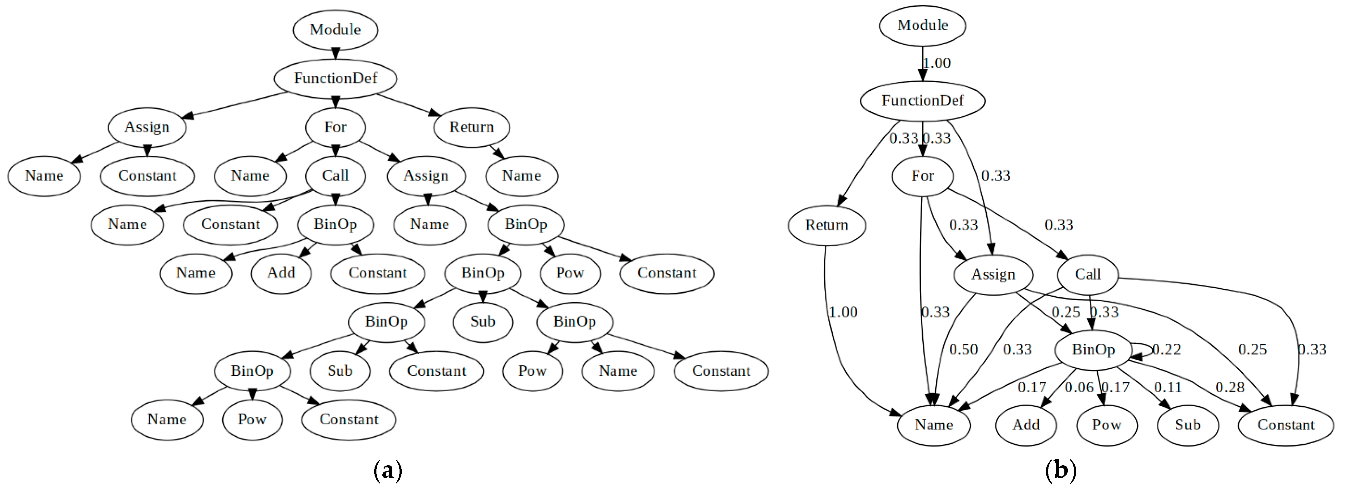 Dataset of Program Source Codes Solving Unique Programming Exercises ...
