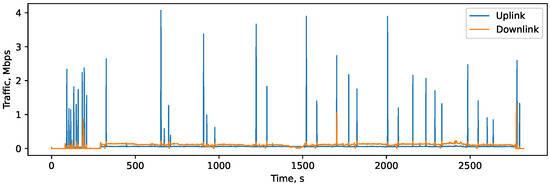 steamcharts.com Traffic Analytics, Ranking Stats & Tech Stack