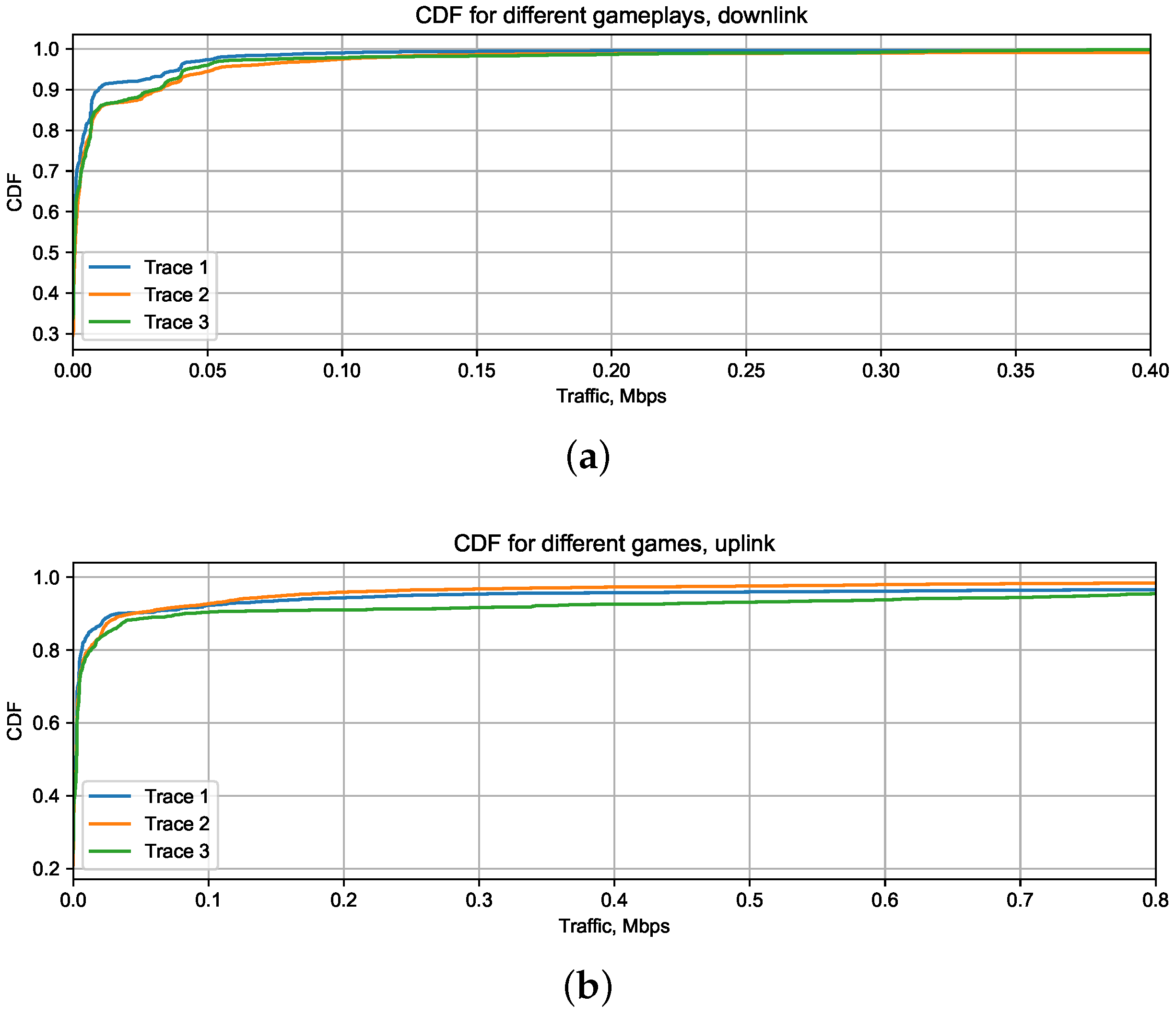 steamcharts.com Traffic Analytics, Ranking Stats & Tech Stack