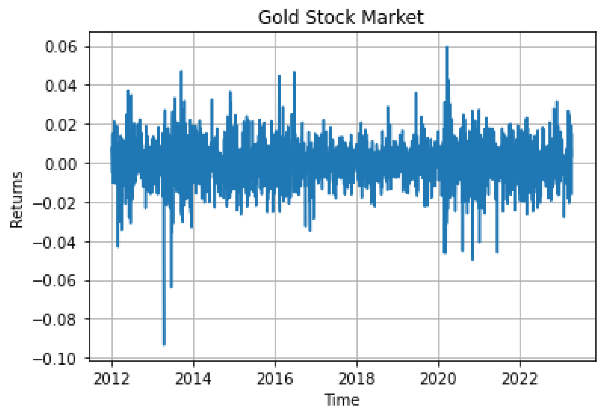 GOLDEN MATKA's  Stats and Analytics