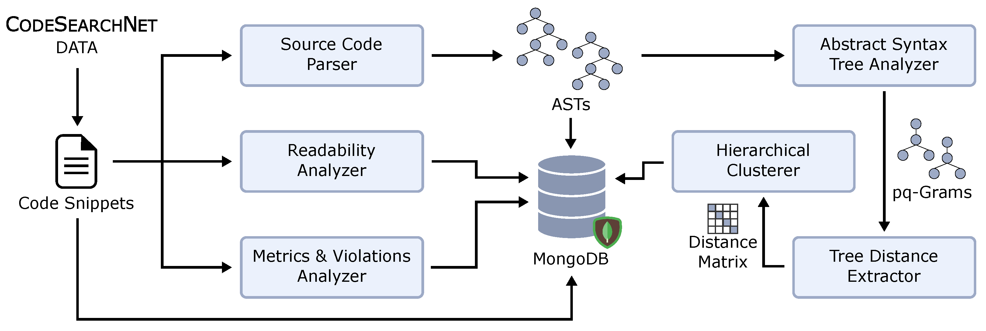 Data | Free Full-Text | Employing Source Code Quality Analytics for ...
