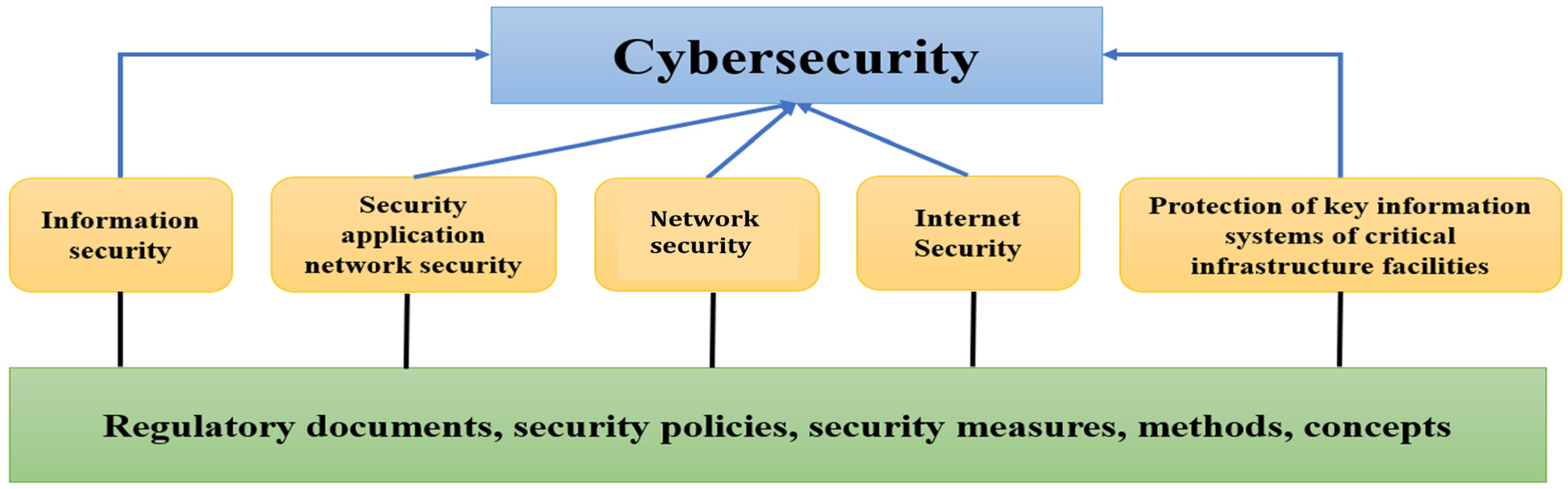 Data Free Full Text Cybersecurity Risk Assessments within Critical Data Free Full Text Cybersecurity Risk Assessments within Critical