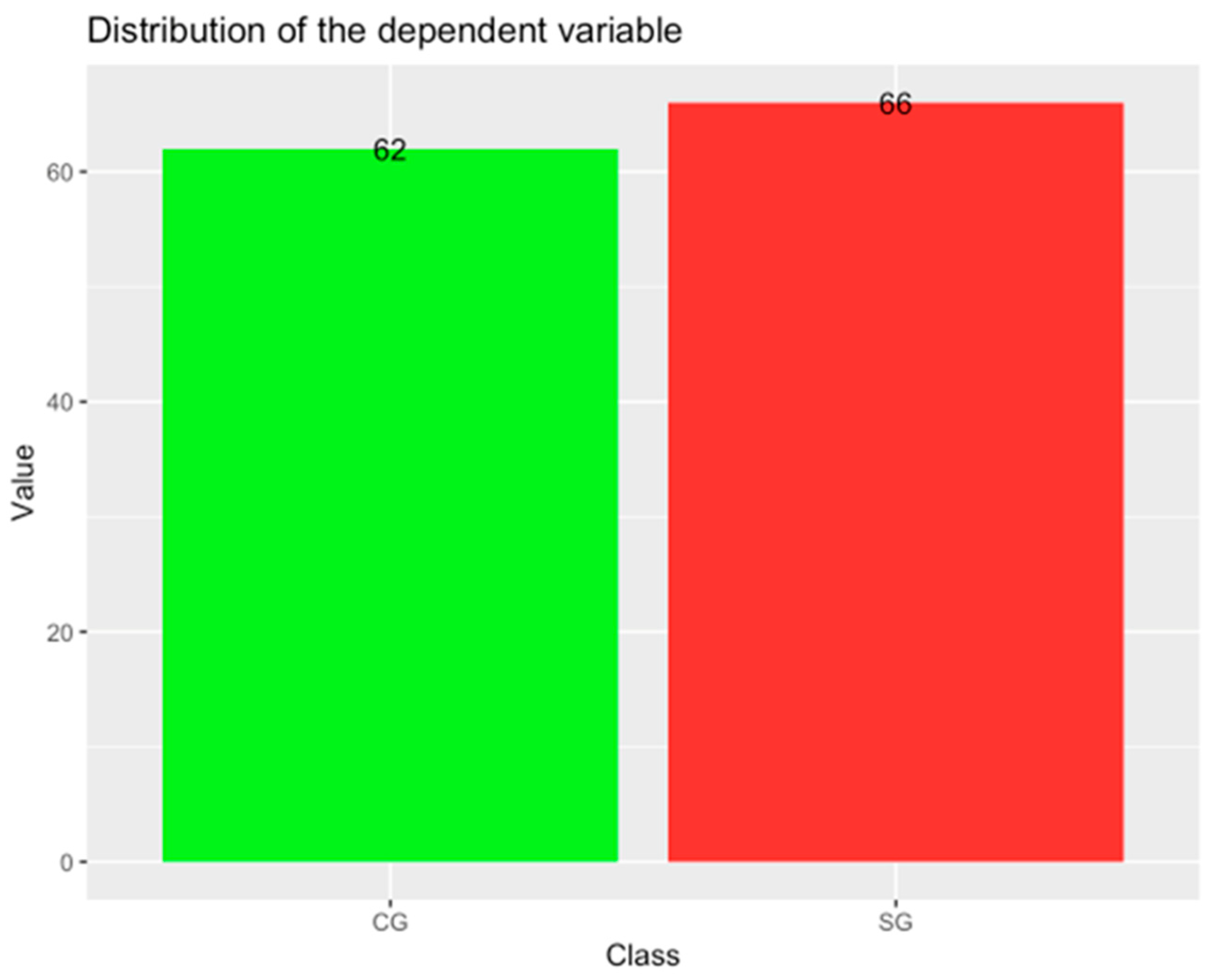 Static Reports for Cross-Functional Data Analysis - 8020