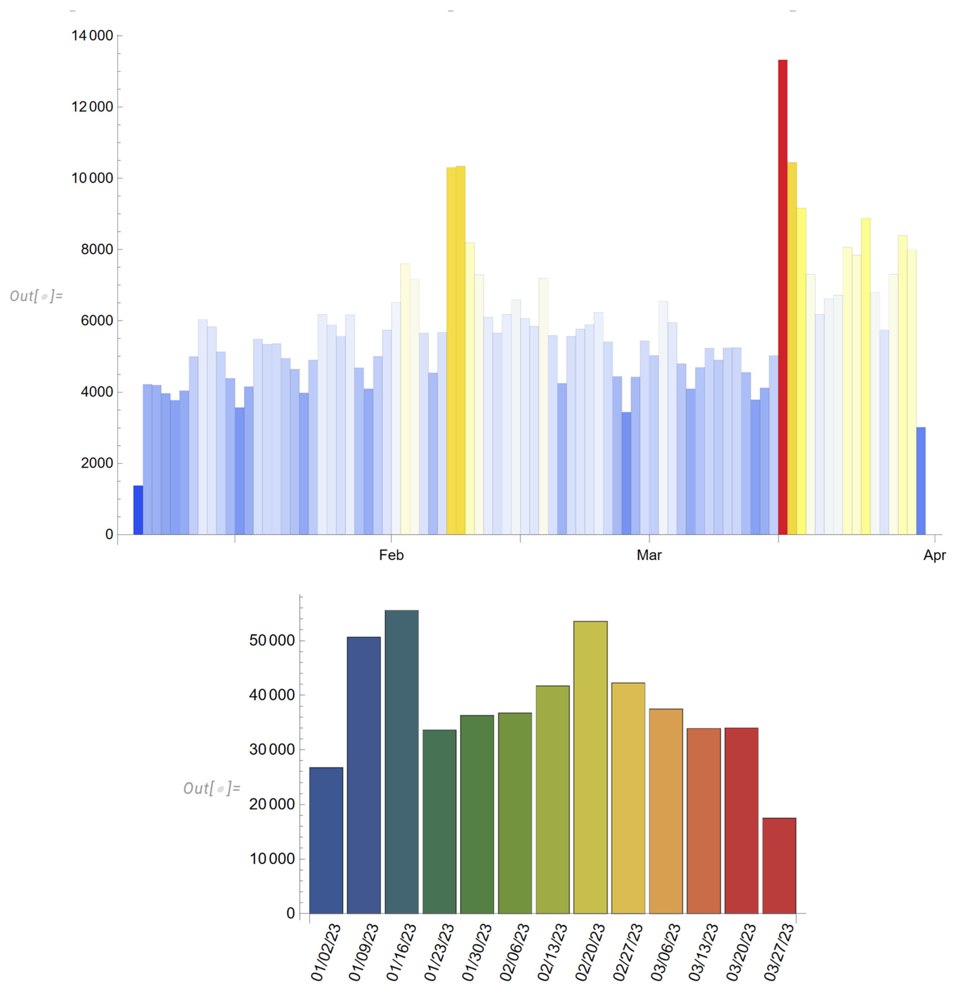 Using the Testing Framework—Wolfram Language Documentation