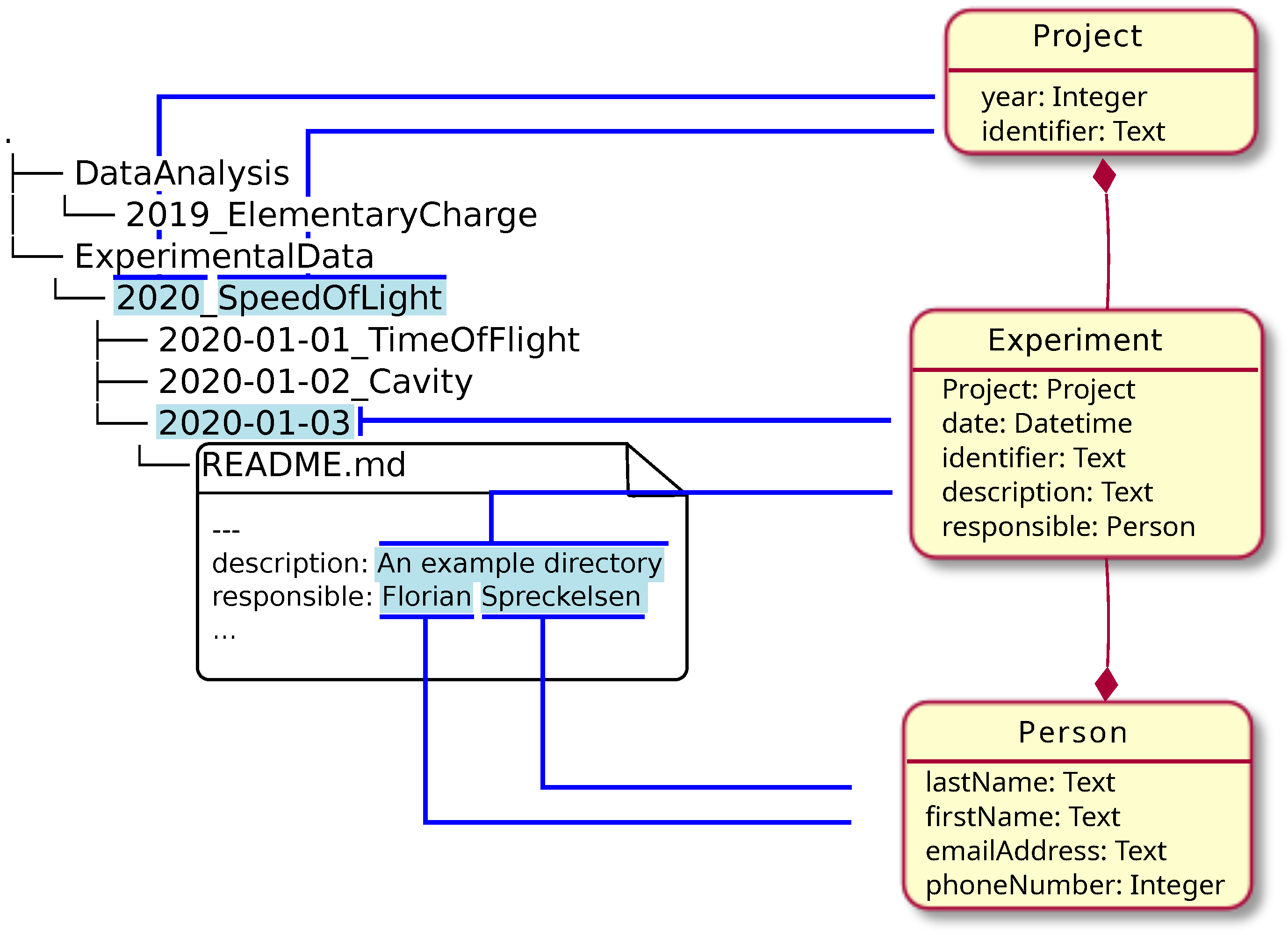Data Free Full Text Mapping - Data 09 00024 G001