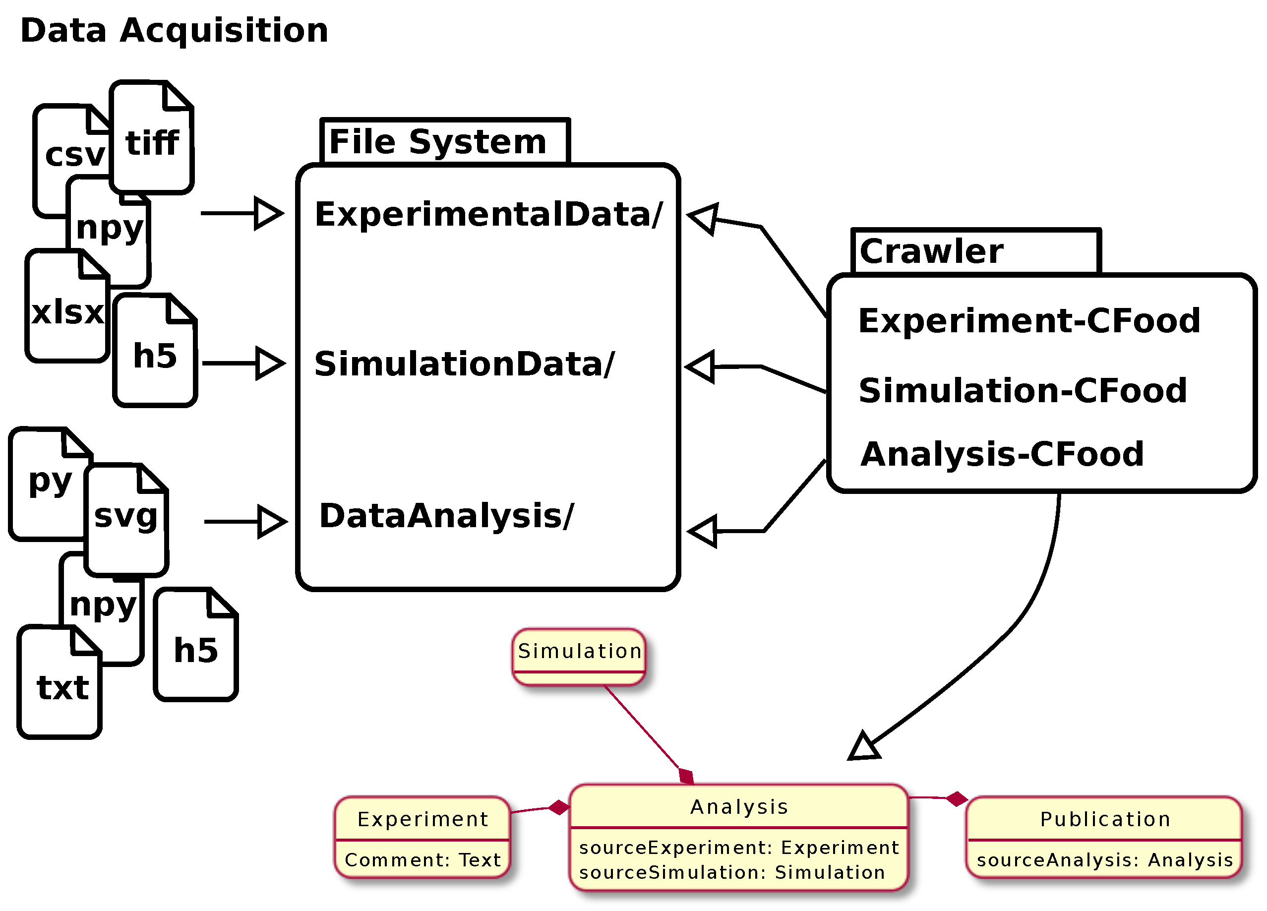 Data | Free Full-Text | Mapping Hierarchical File Structures to ...