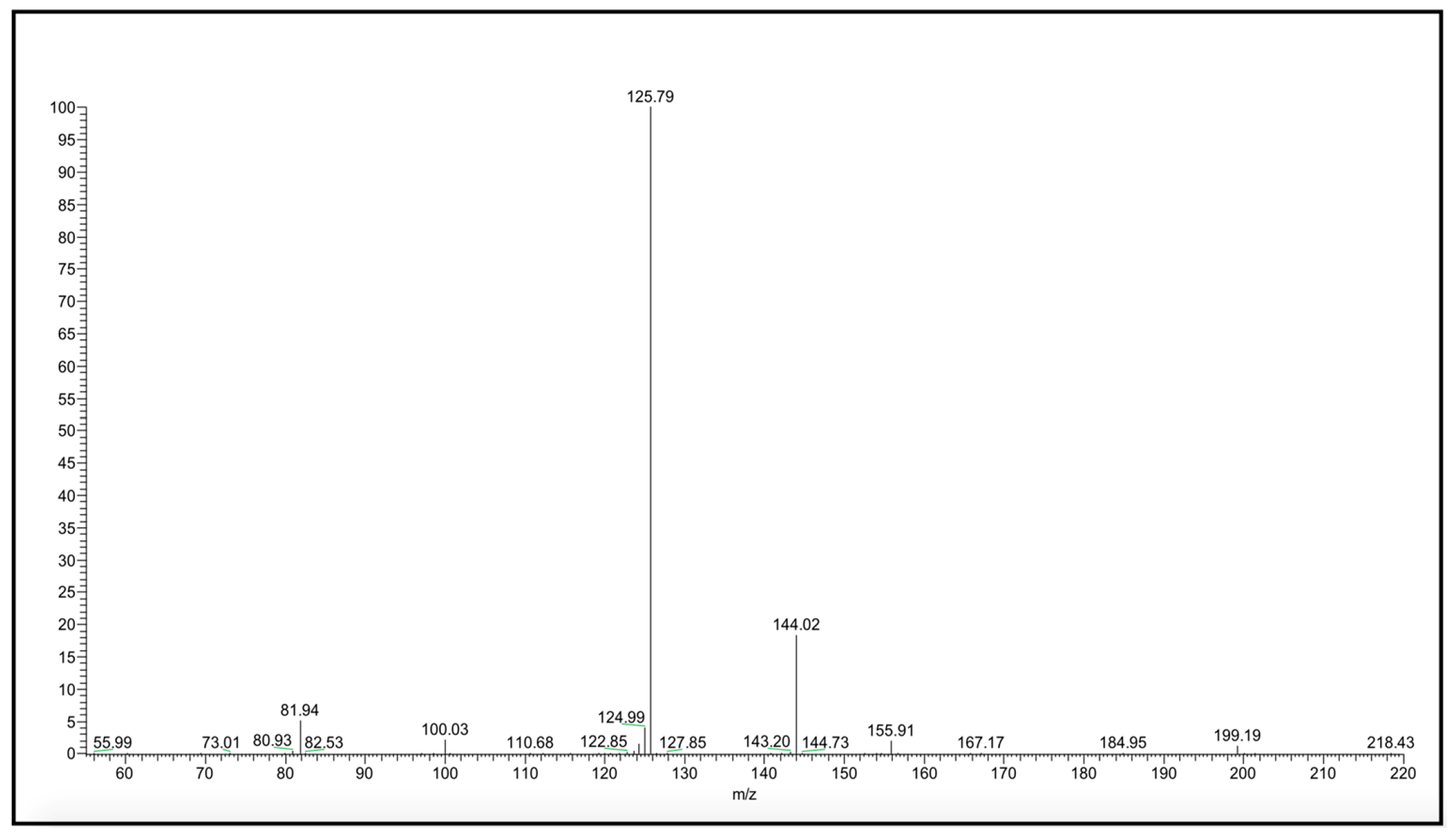 Ddc 02 00007 g001 Ddc 02 00007 g001