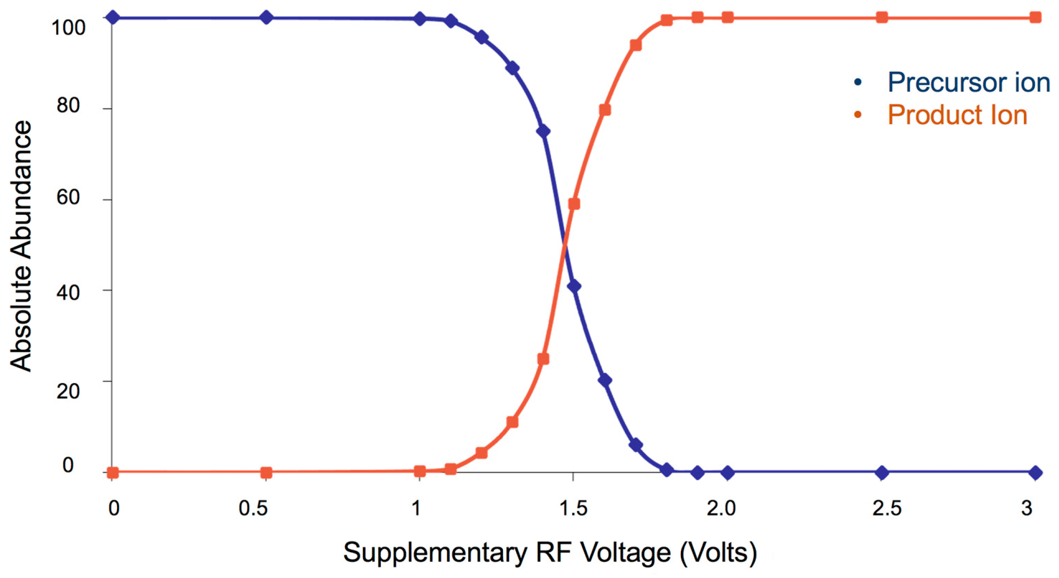 Ddc 02 00007 g003 Ddc 02 00007 g003