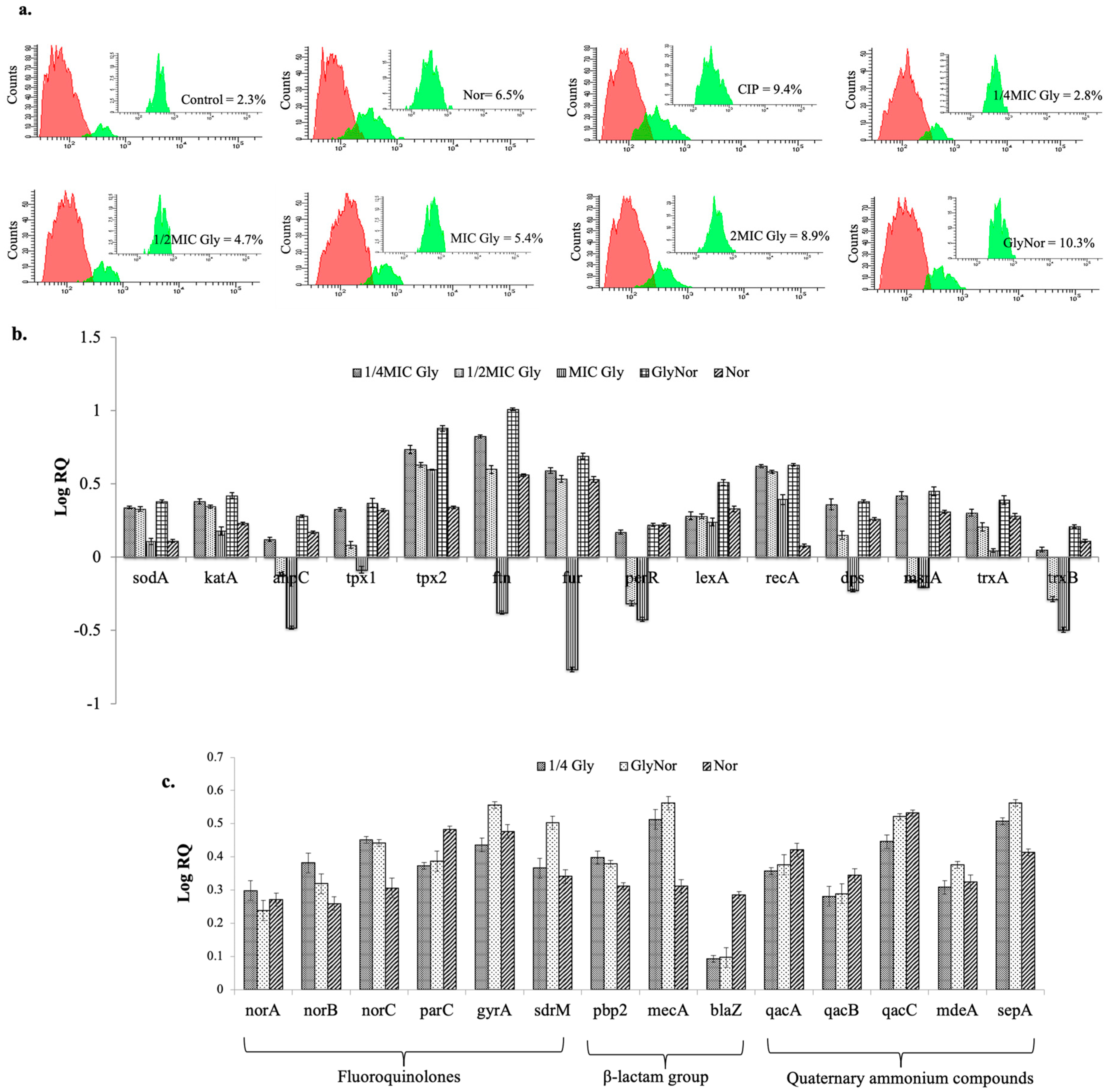 Ddc 02 00016 g003 Ddc 02 00016 g003