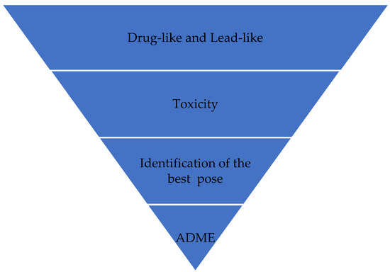 Identification of and Structural Insights into Hit Compounds