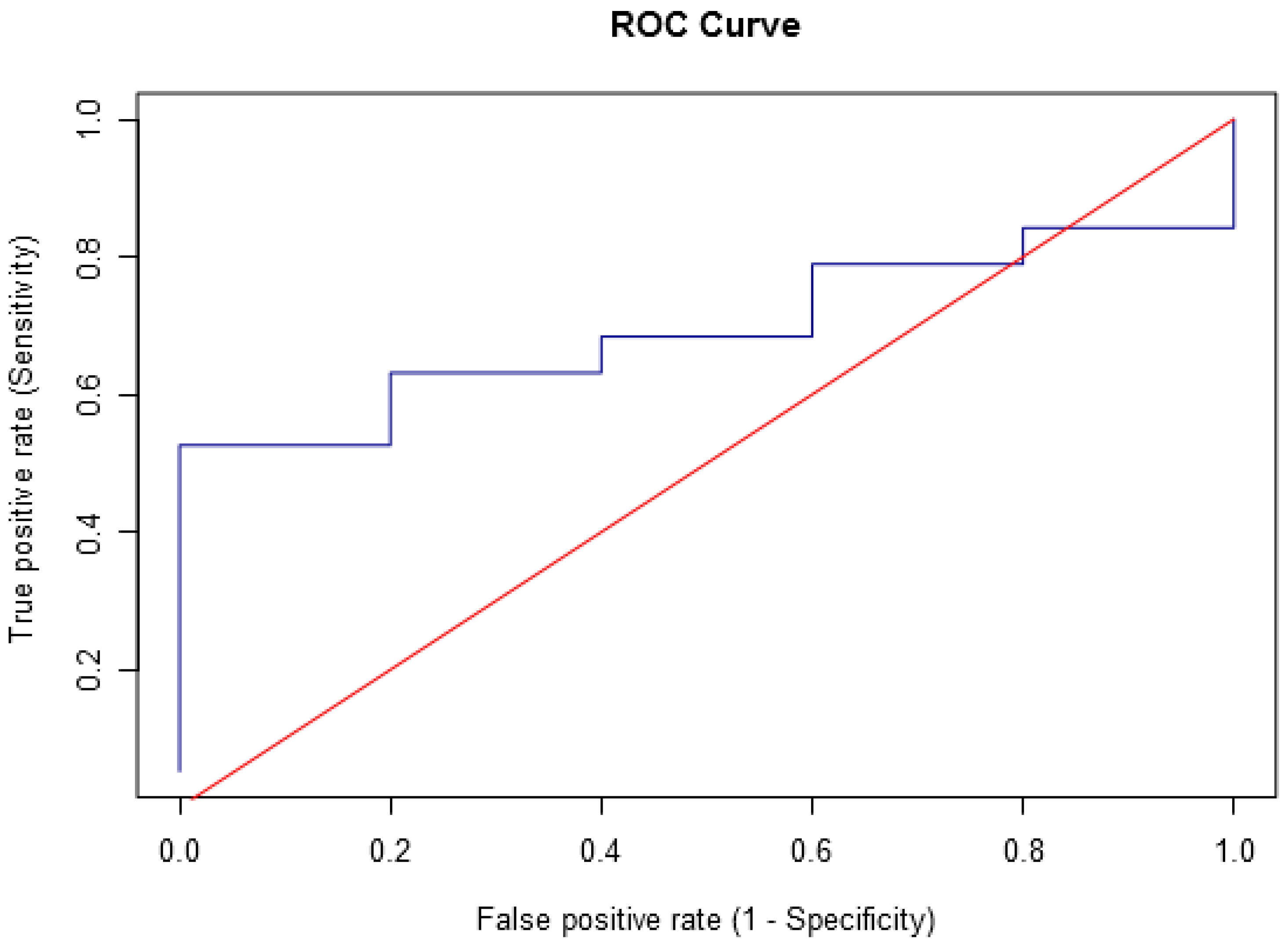 Ddc 02 00022 g001 Ddc 02 00022 g001