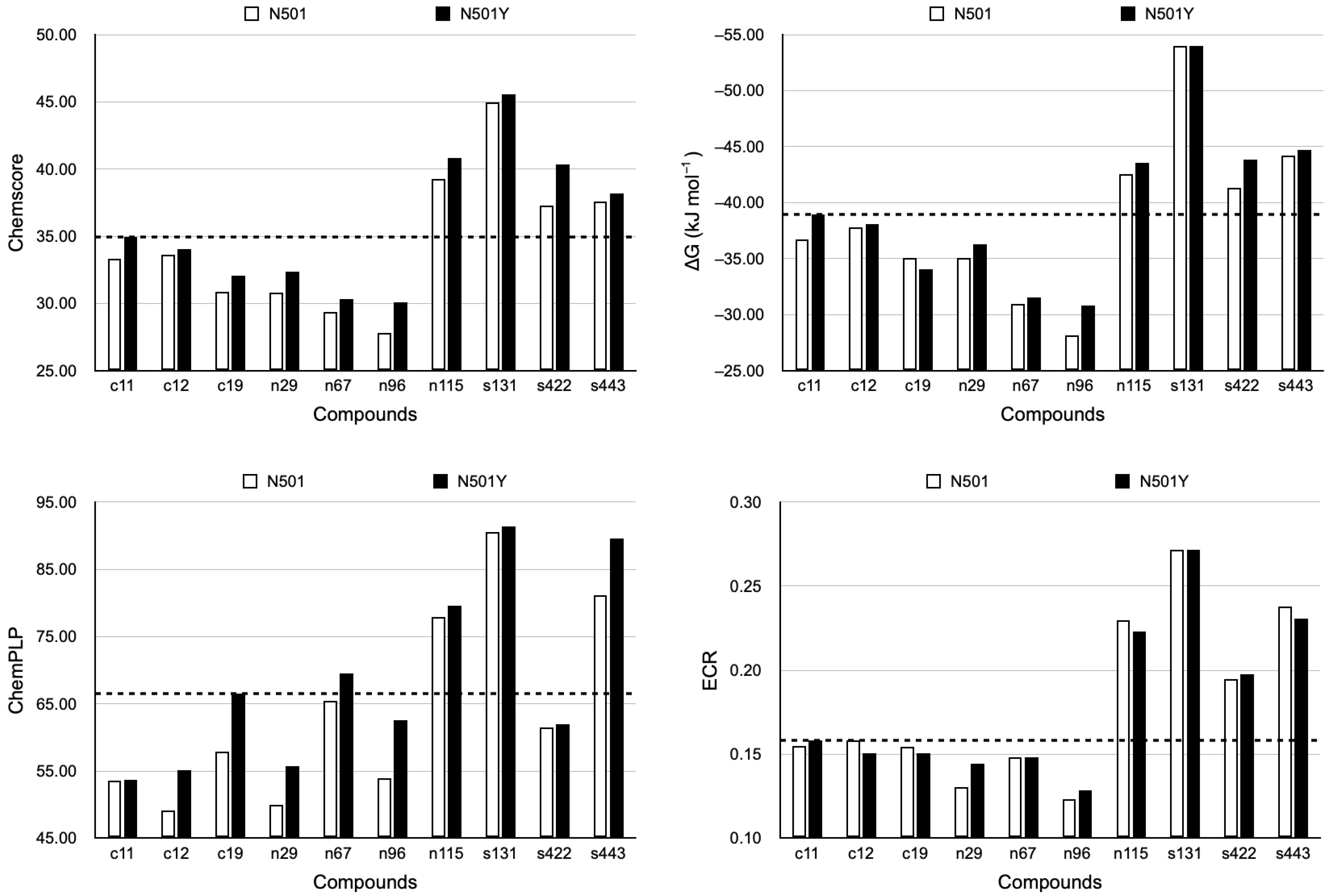 Ddc 02 00022 g003 Ddc 02 00022 g003