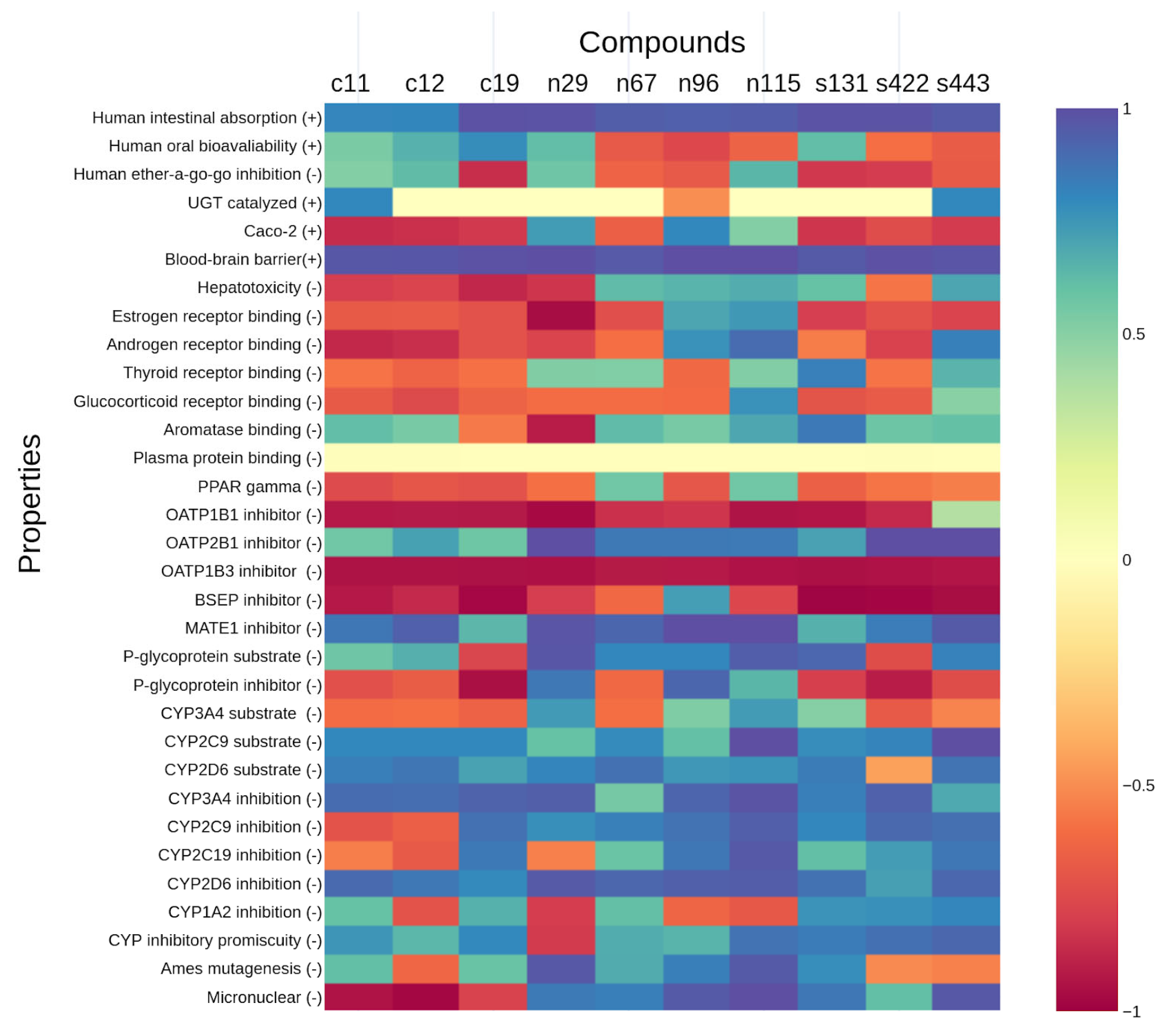 Ddc 02 00022 g007 Ddc 02 00022 g007
