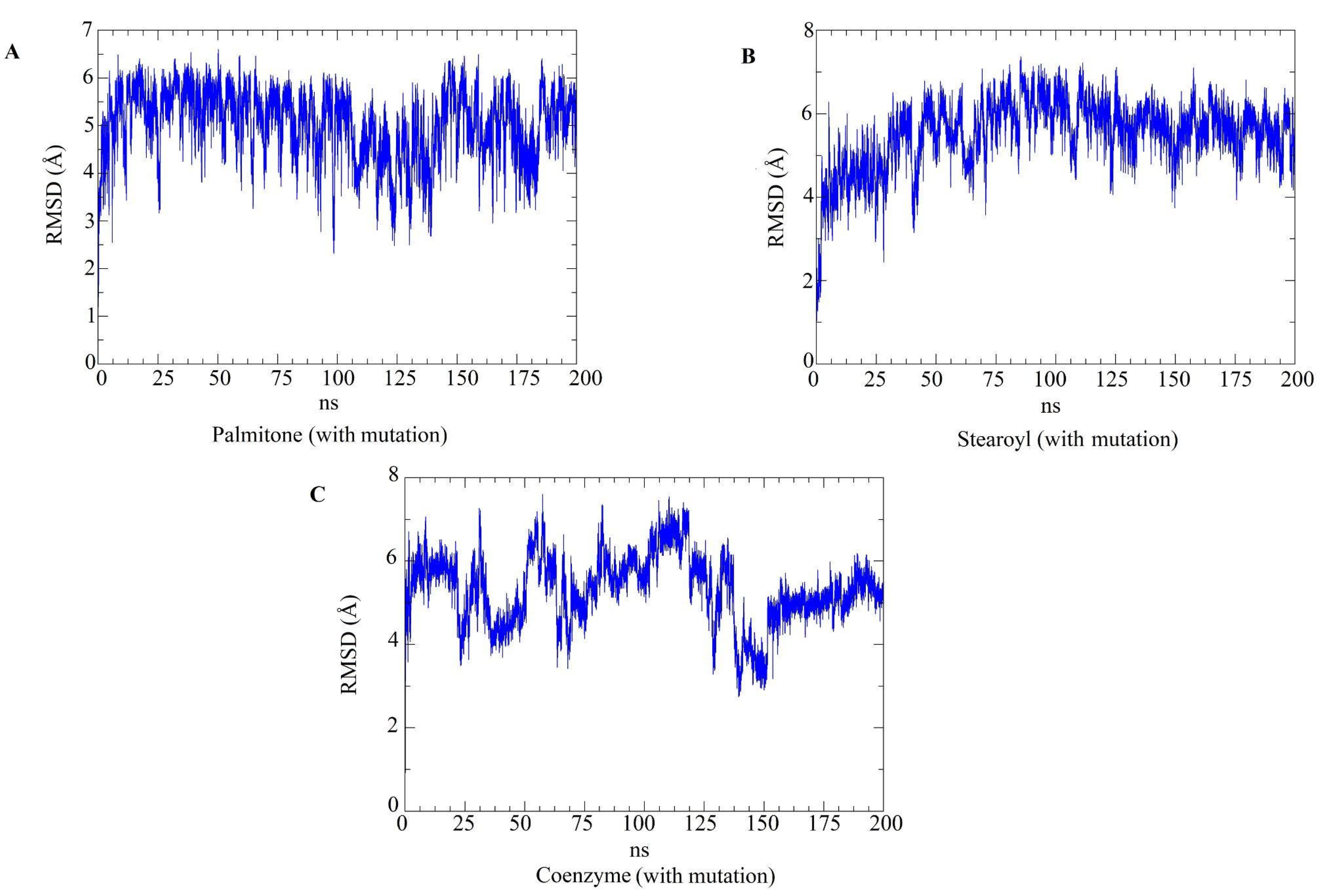 Ddc 02 00022 g013 Ddc 02 00022 g013