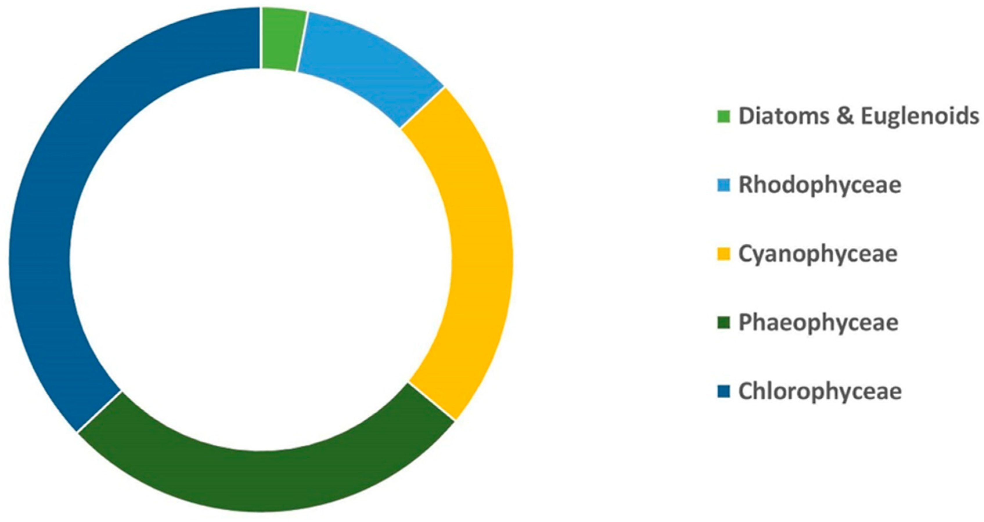 Ddc 02 00029 g001 Ddc 02 00029 g001
