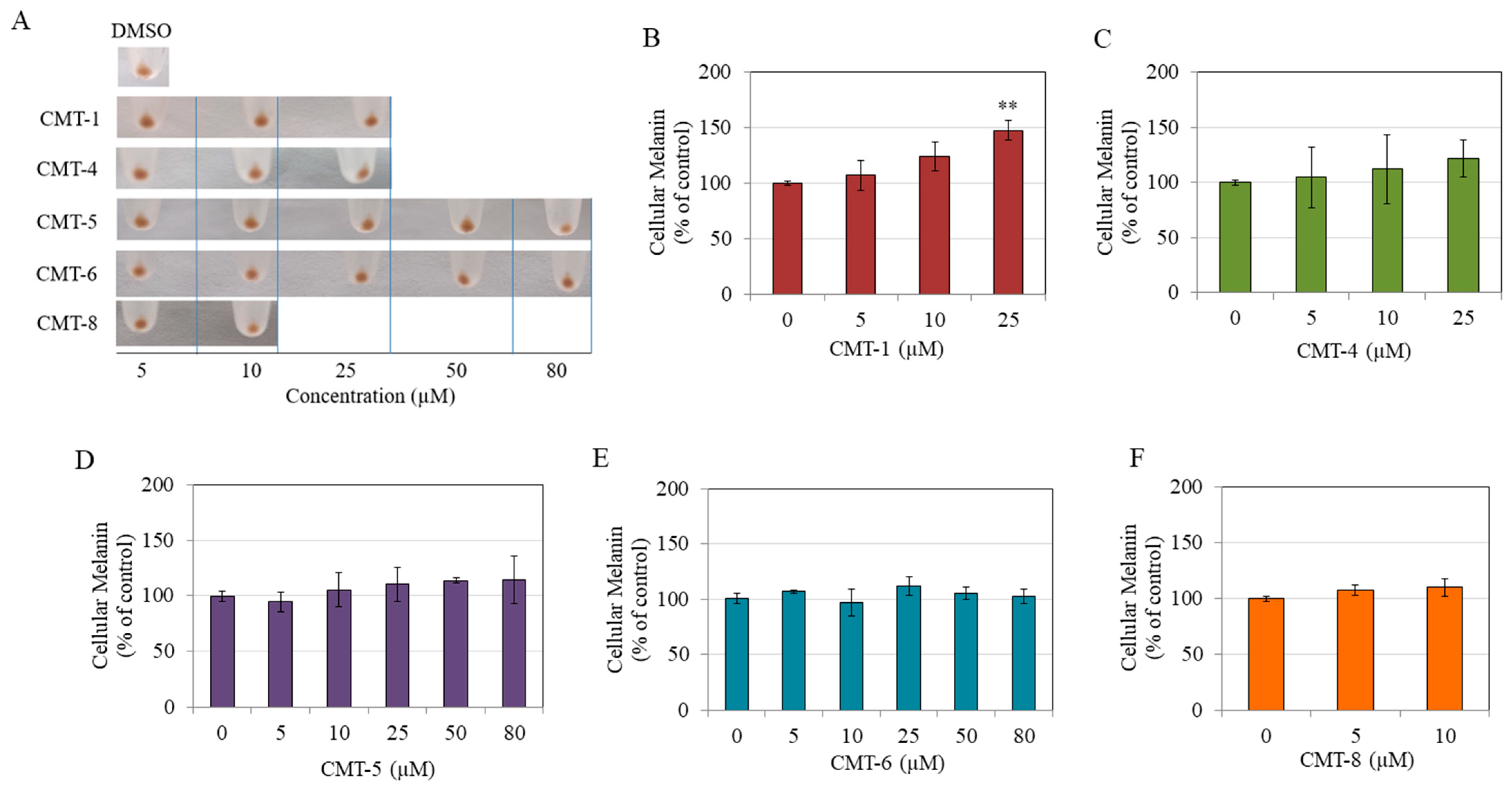 Ddc 02 00041 g003 Ddc 02 00041 g003