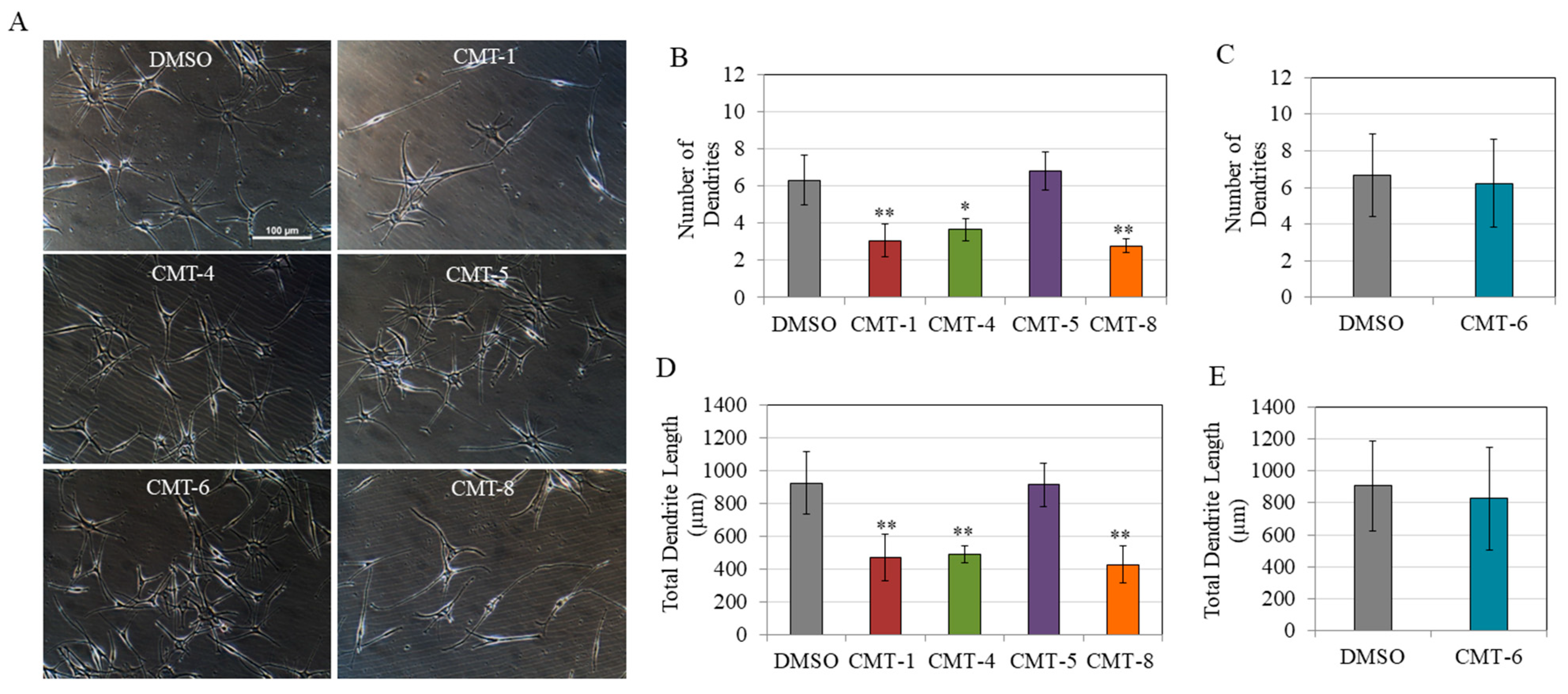 Ddc 02 00041 g004 Ddc 02 00041 g004