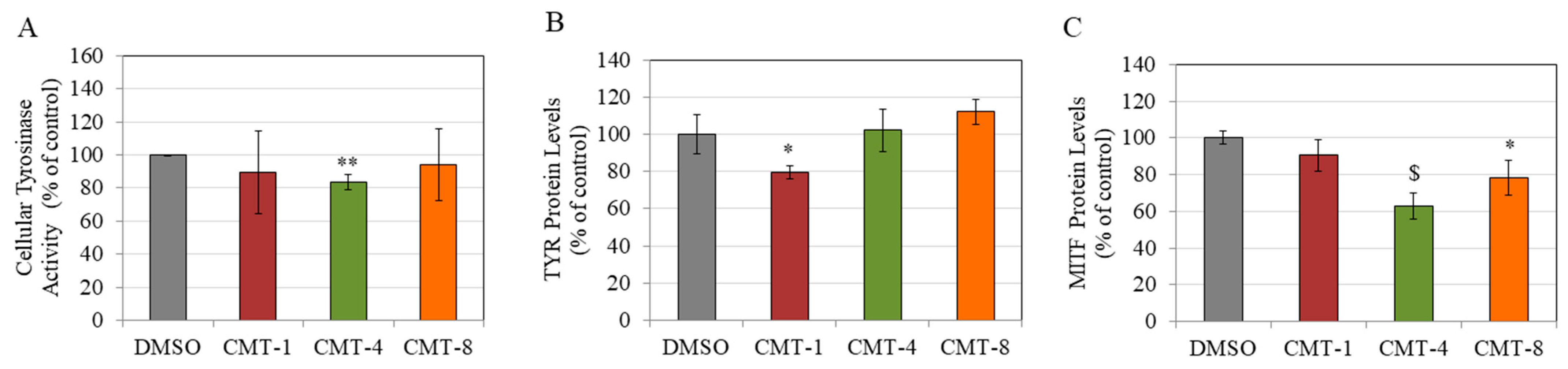 Ddc 02 00041 g005 Ddc 02 00041 g005