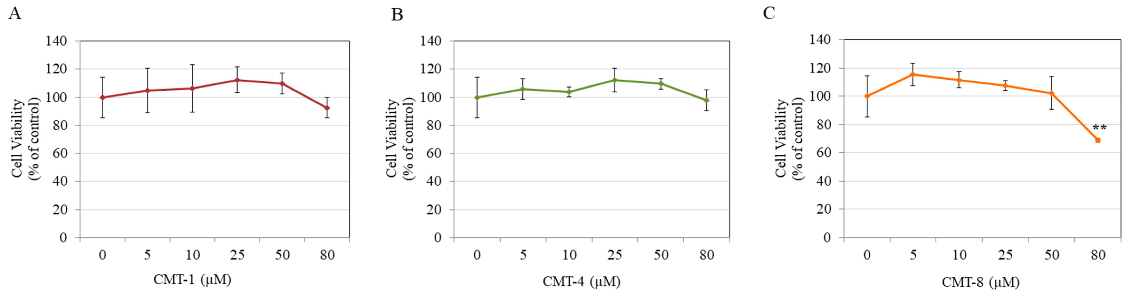 Ddc 02 00041 g006 Ddc 02 00041 g006