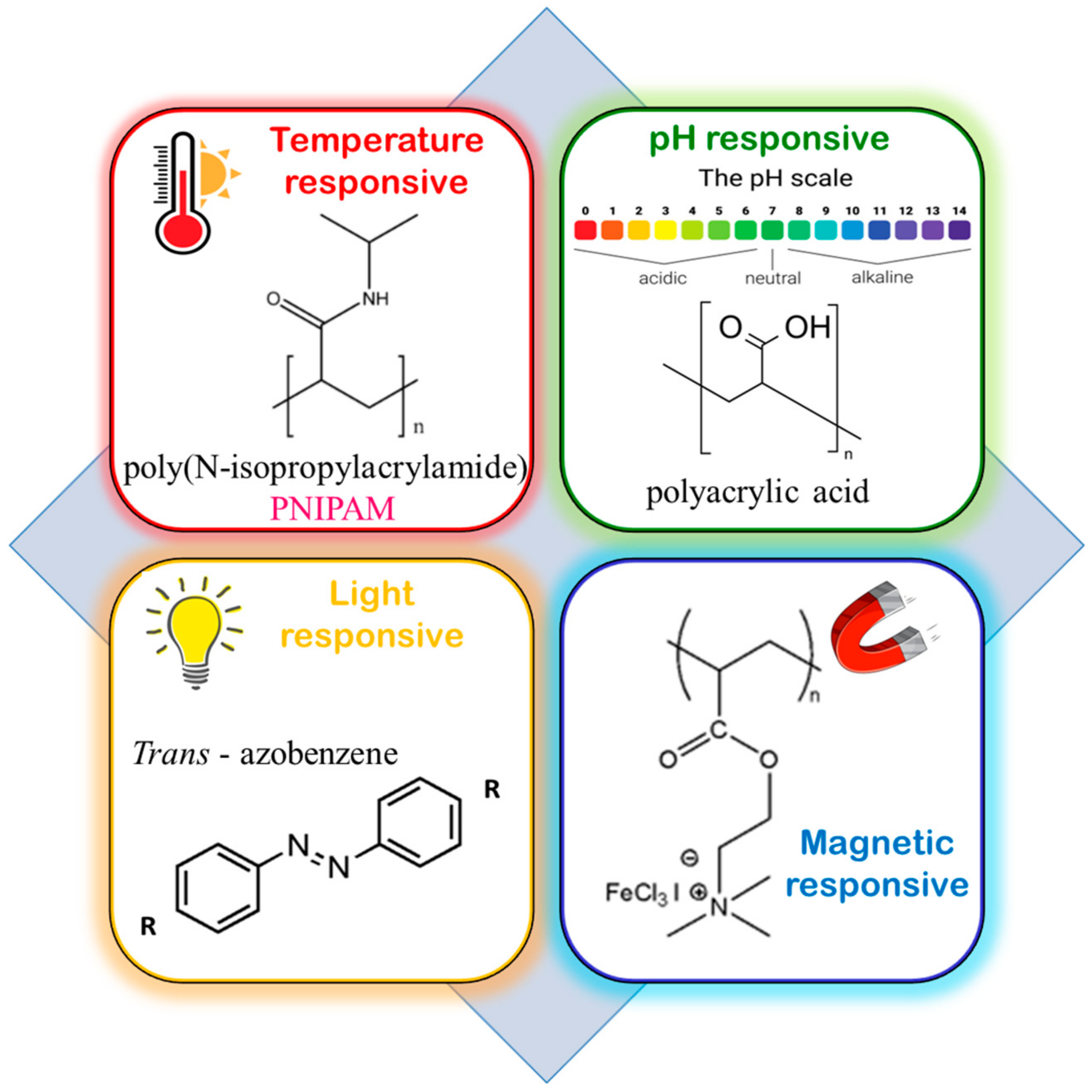 Ddc 02 00045 g005 Ddc 02 00045 g005