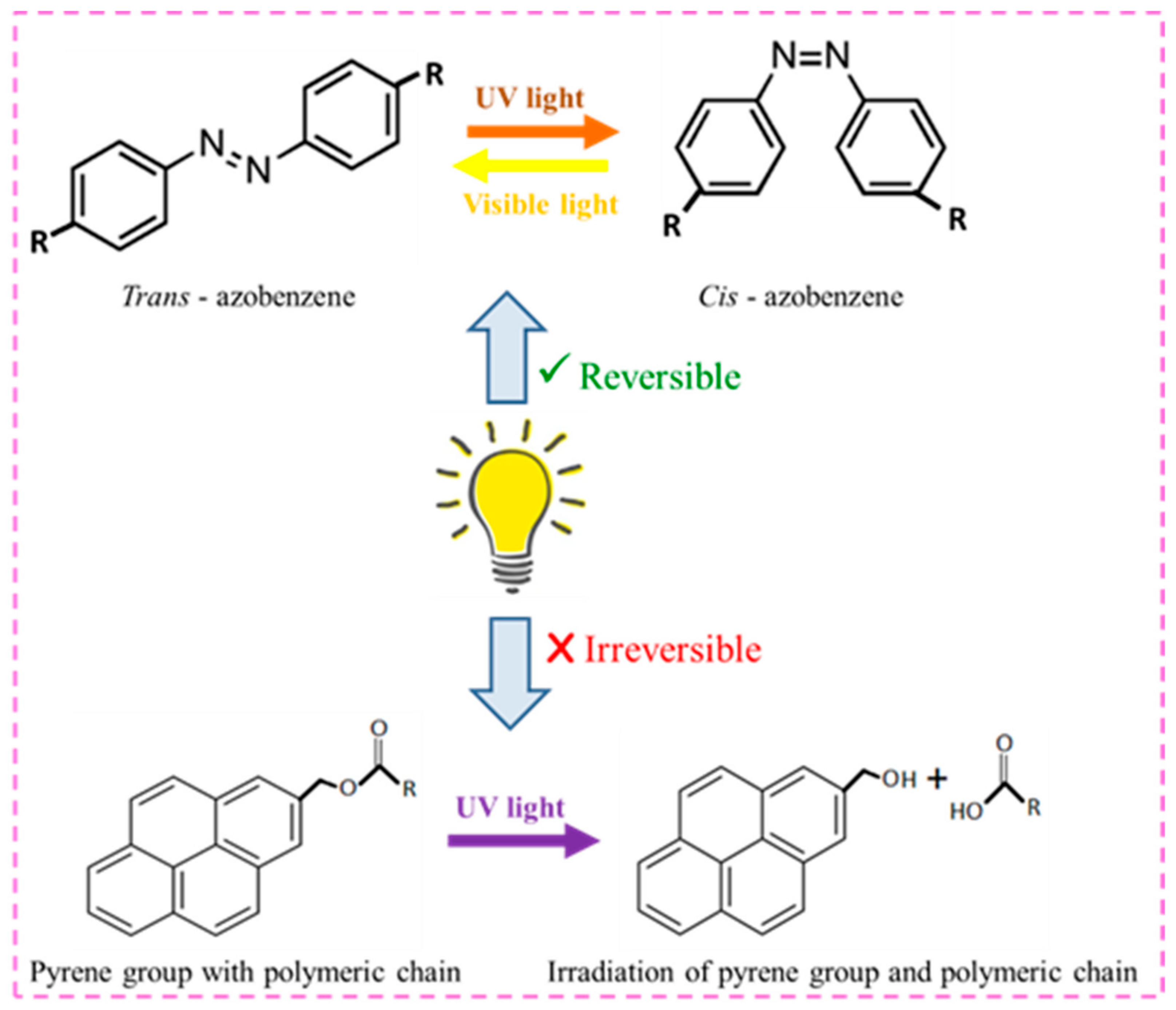 Ddc 02 00045 g008 Ddc 02 00045 g008