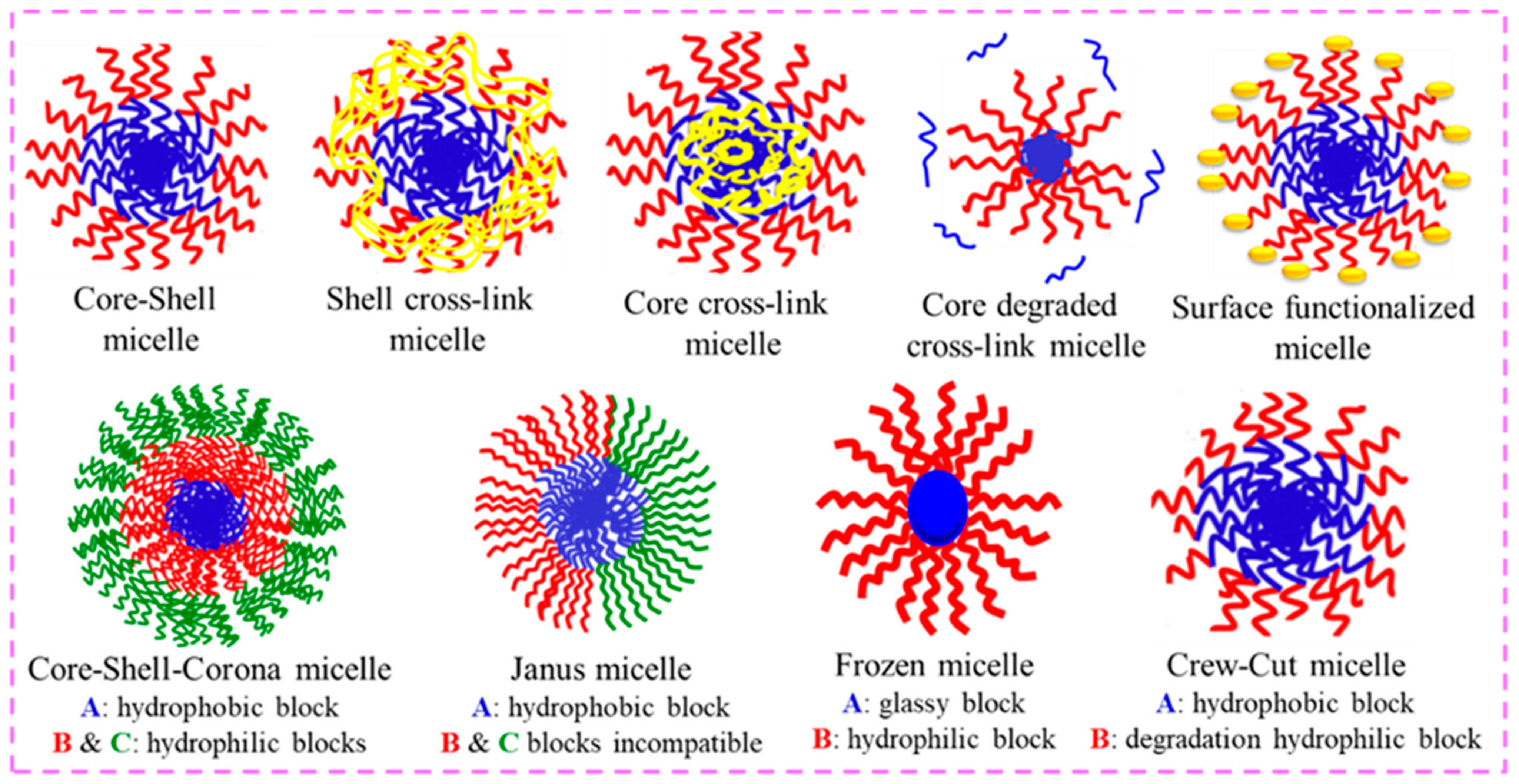 Ddc 02 00045 g009 Ddc 02 00045 g009