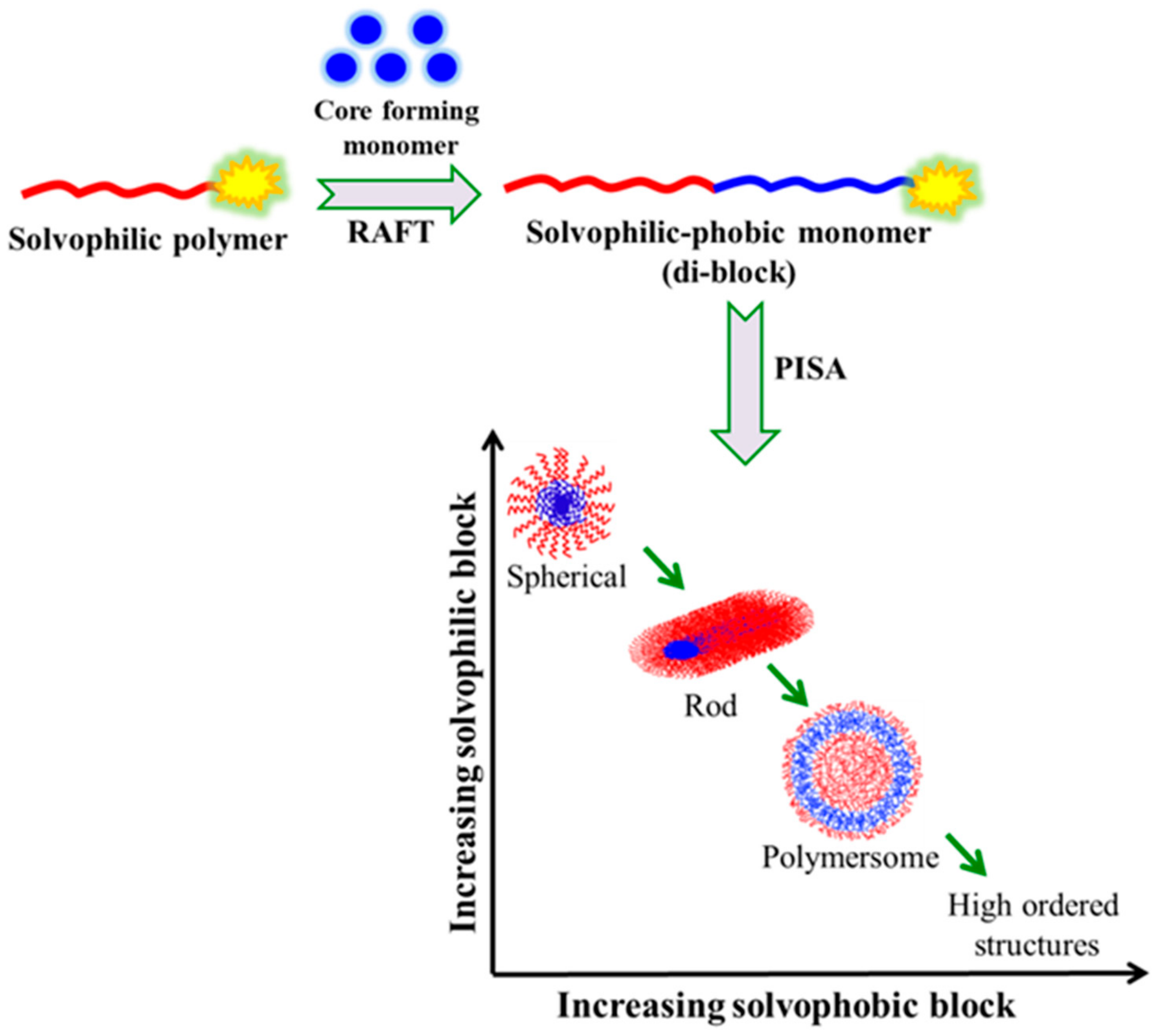 Ddc 02 00045 g012 Ddc 02 00045 g012
