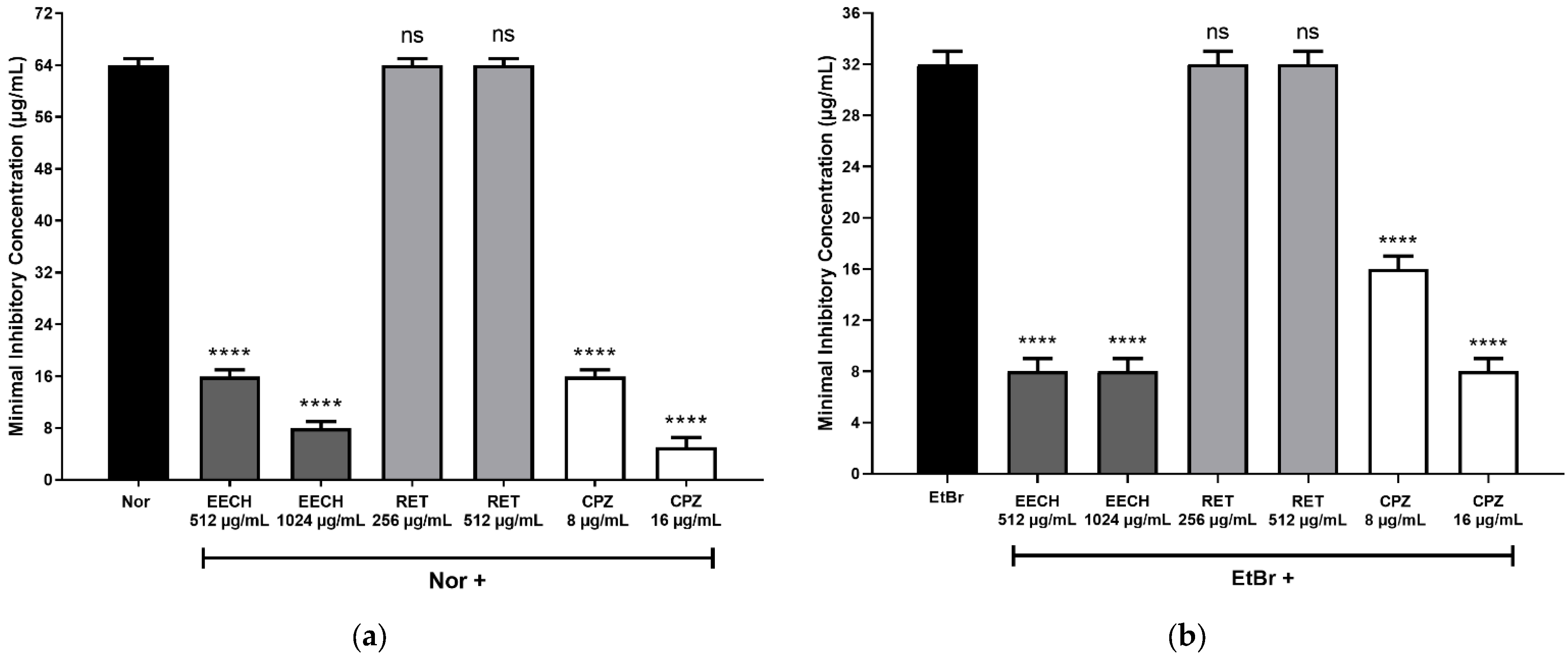 Ddc 03 00001 g002 Ddc 03 00001 g002