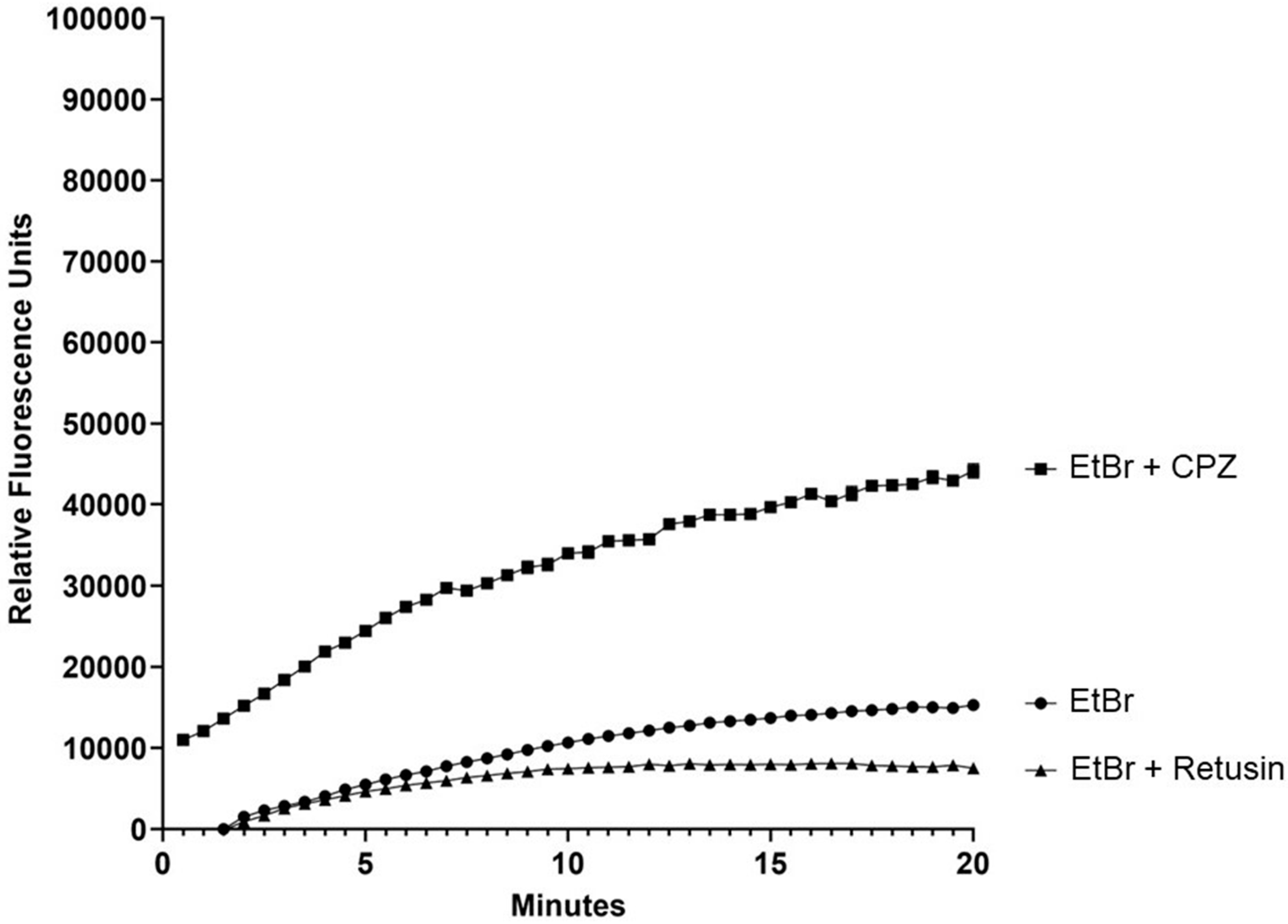 Ddc 03 00001 g004 Ddc 03 00001 g004