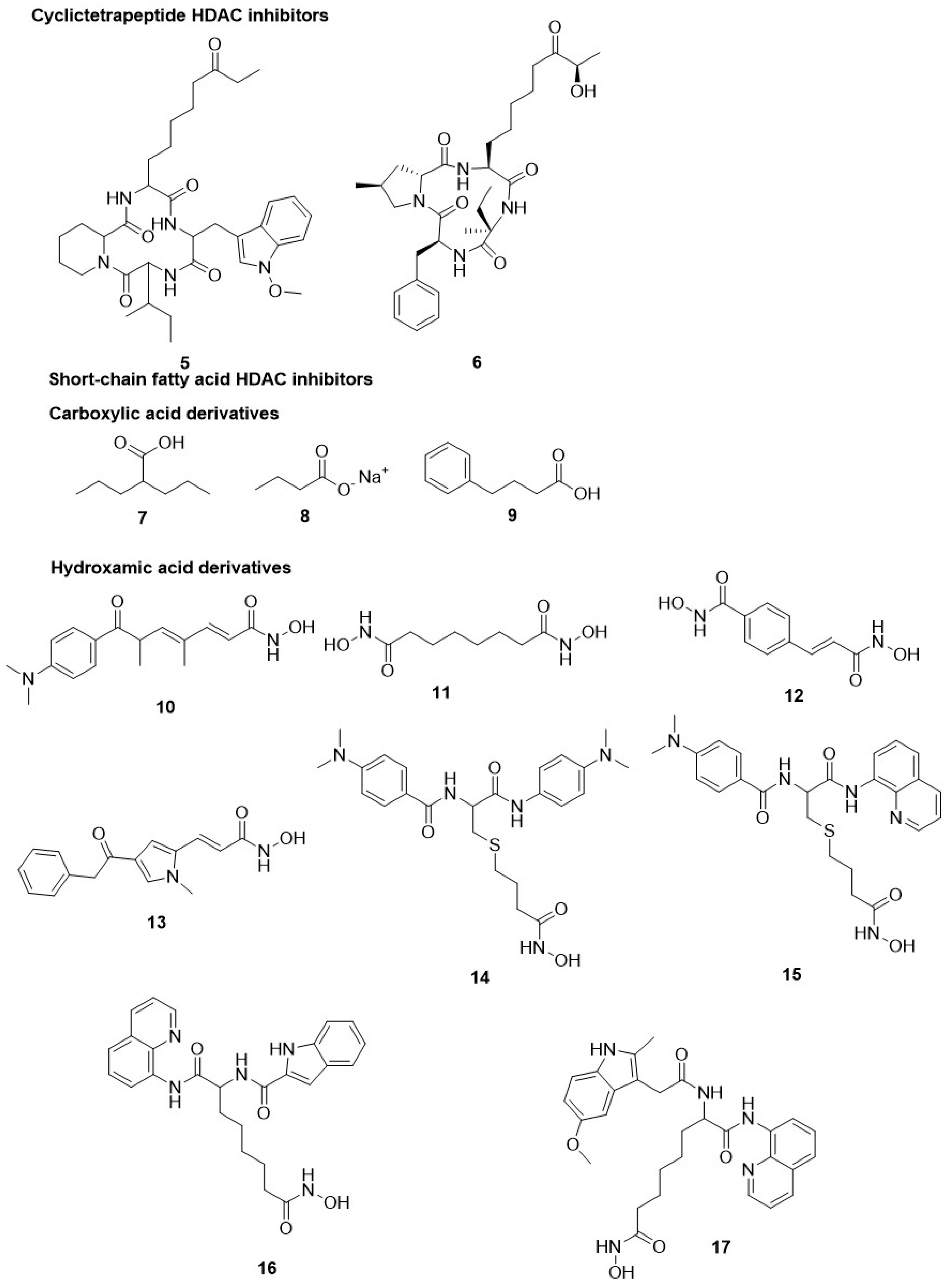 Ddc 03 00006 g003 Ddc 03 00006 g003