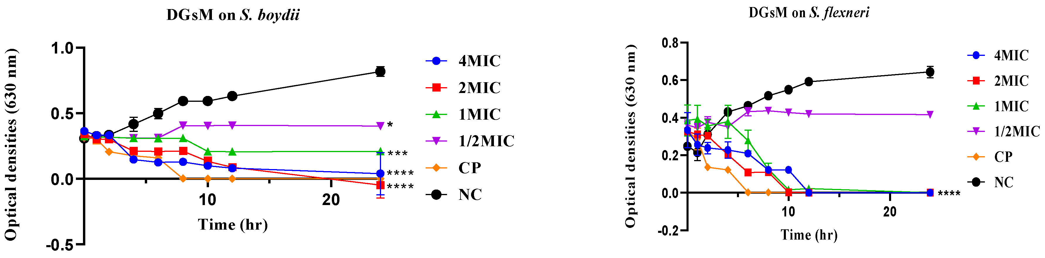 Ddc 03 00015 g001a Ddc 03 00015 g001a