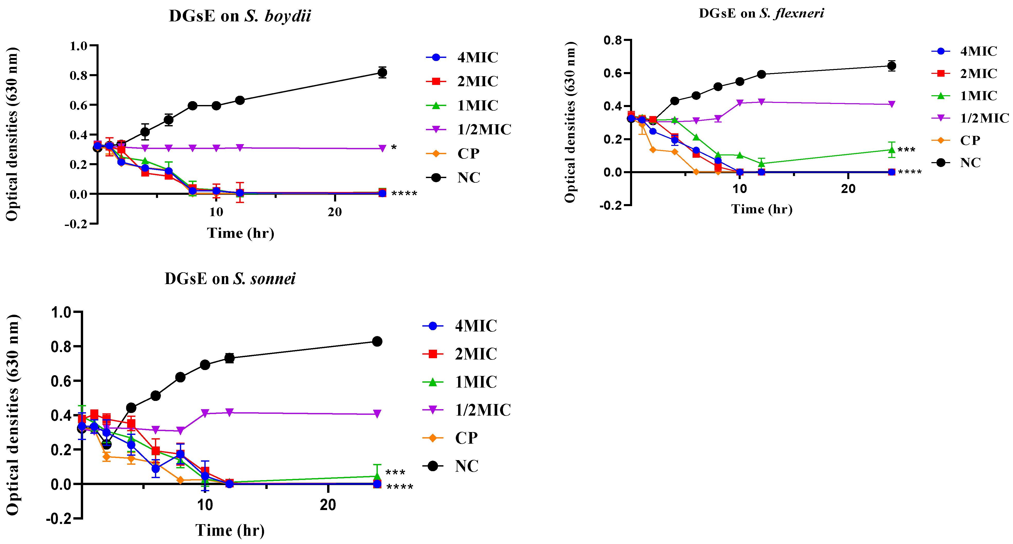 Ddc 03 00015 g002 Ddc 03 00015 g002