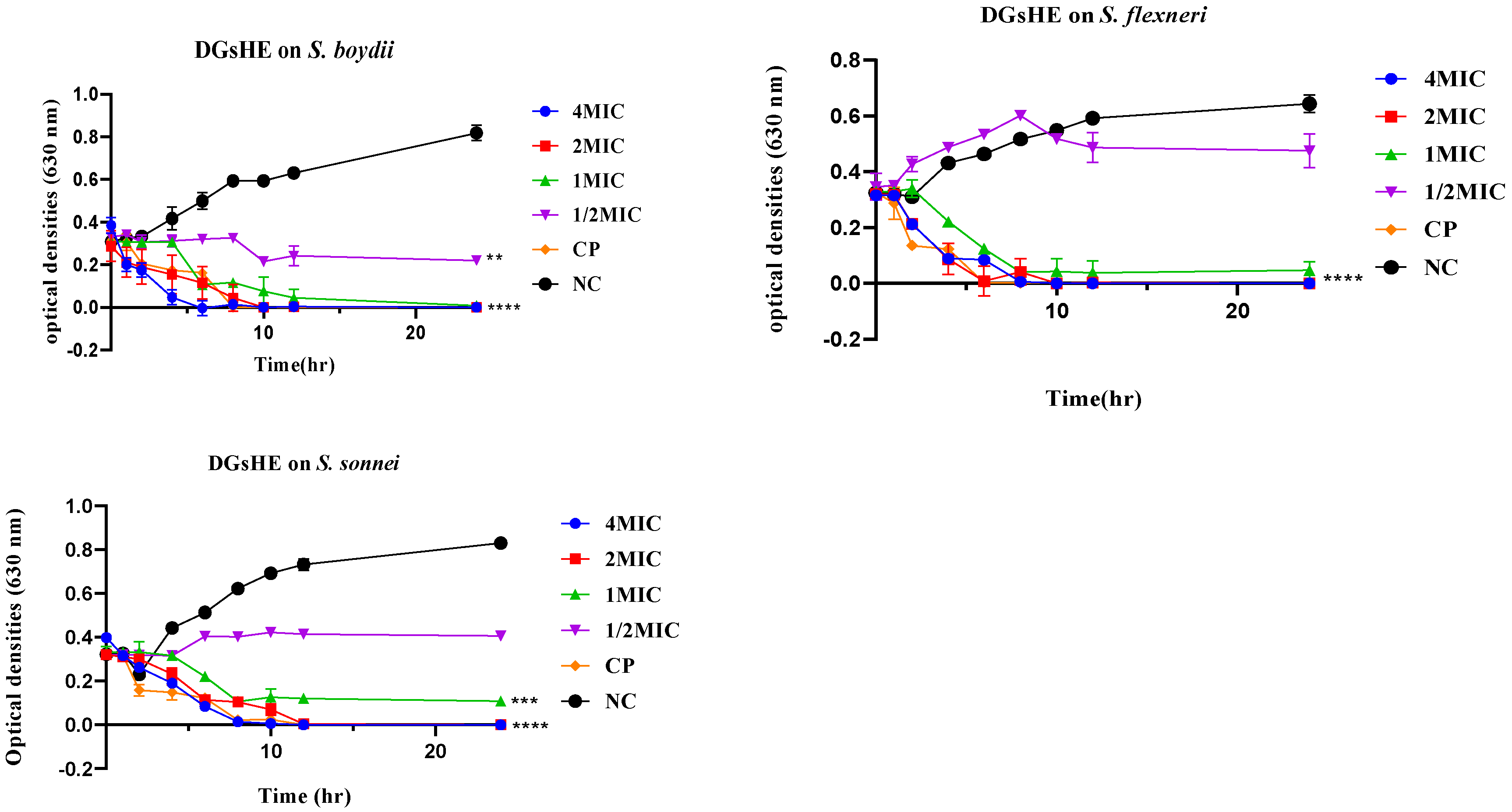 Ddc 03 00015 g003 Ddc 03 00015 g003