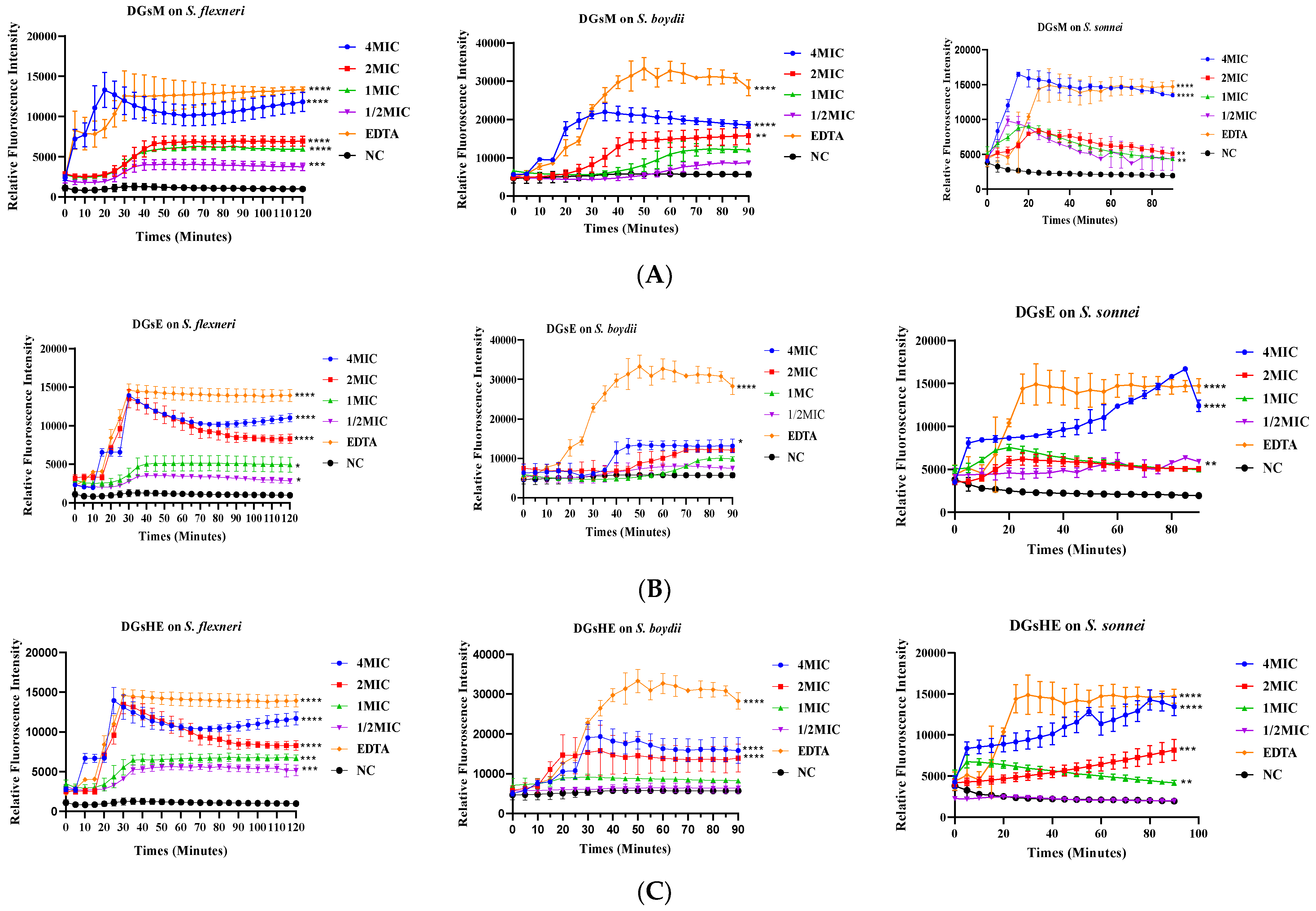 Ddc 03 00015 g004 Ddc 03 00015 g004