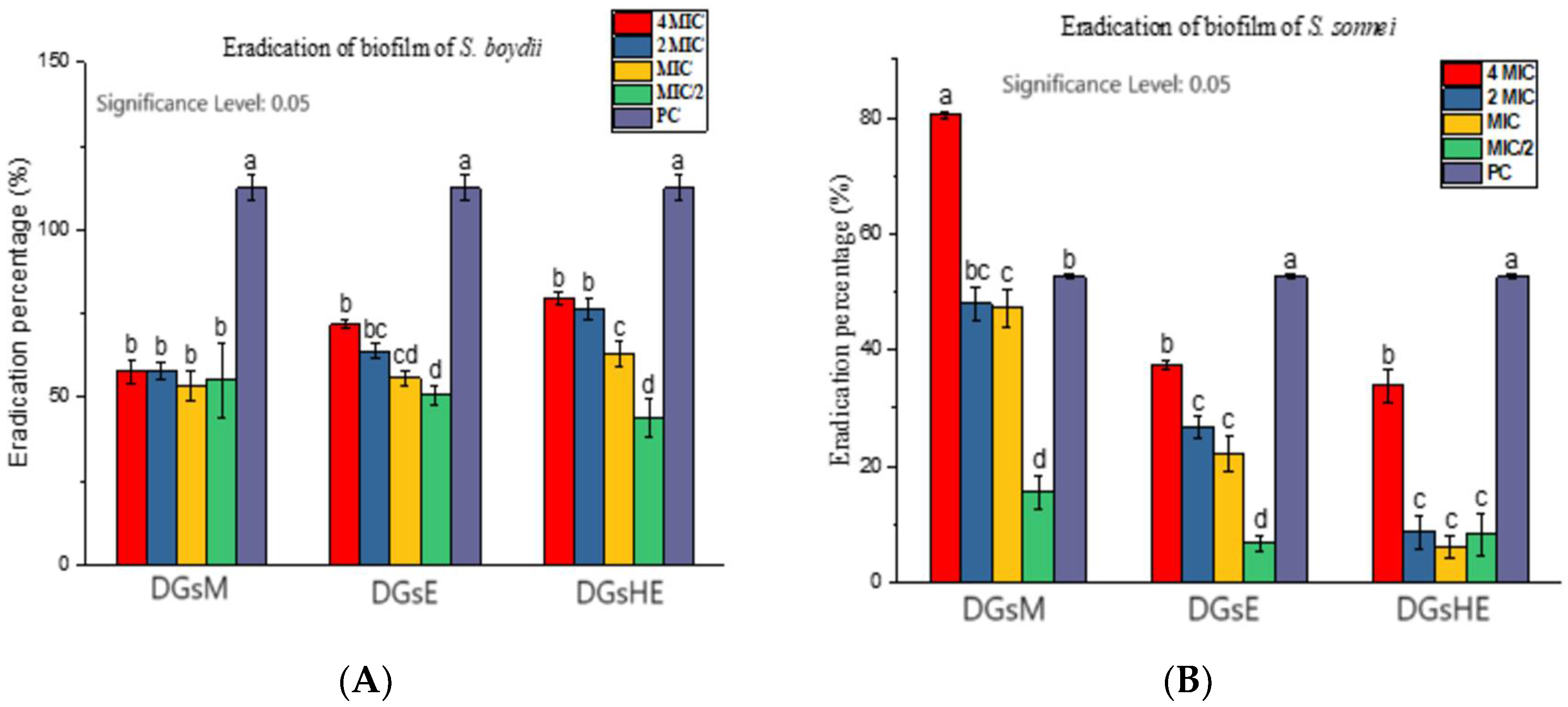 Ddc 03 00015 g007 Ddc 03 00015 g007