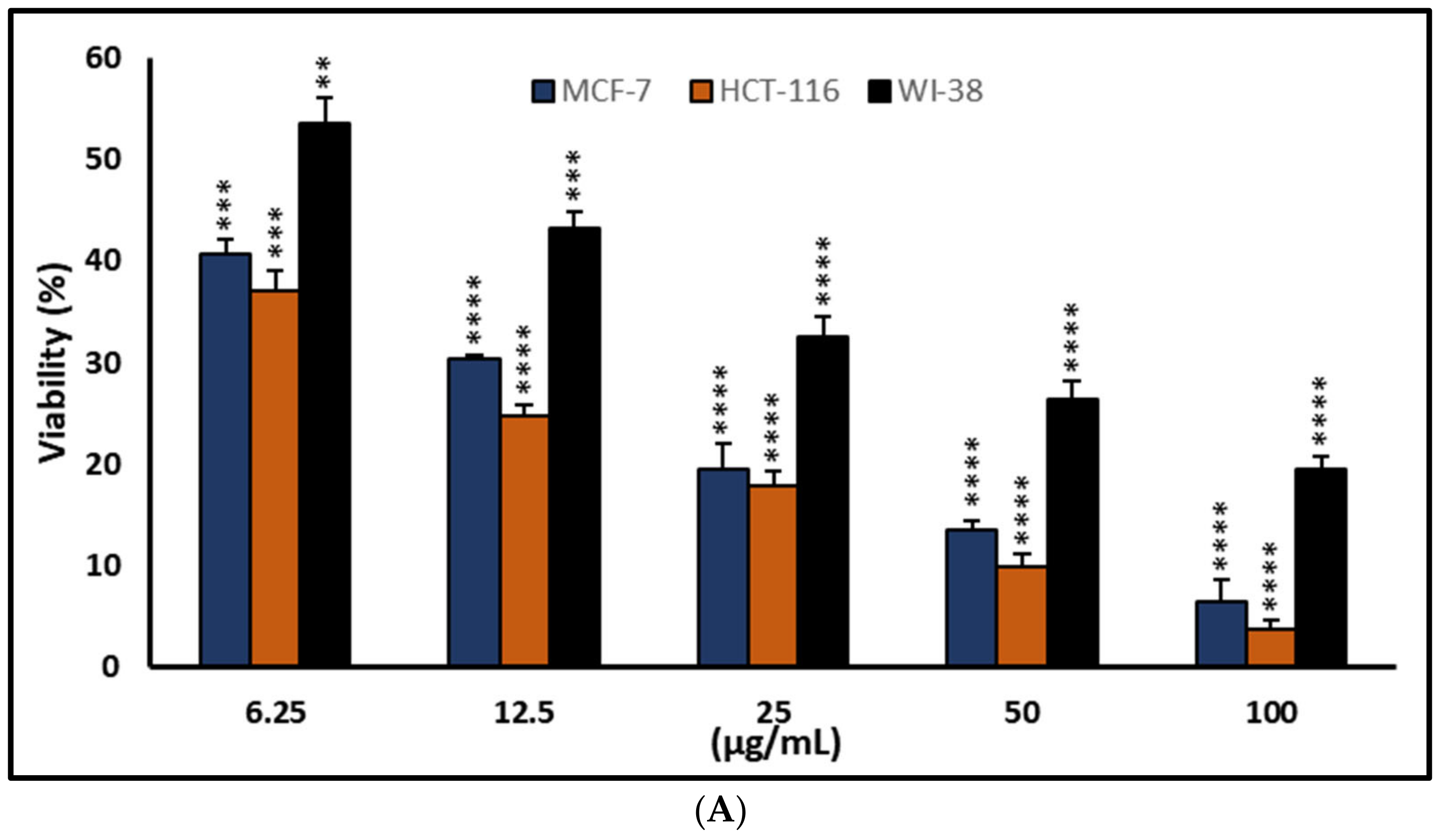 Ddc 03 00017 g003a Ddc 03 00017 g003a