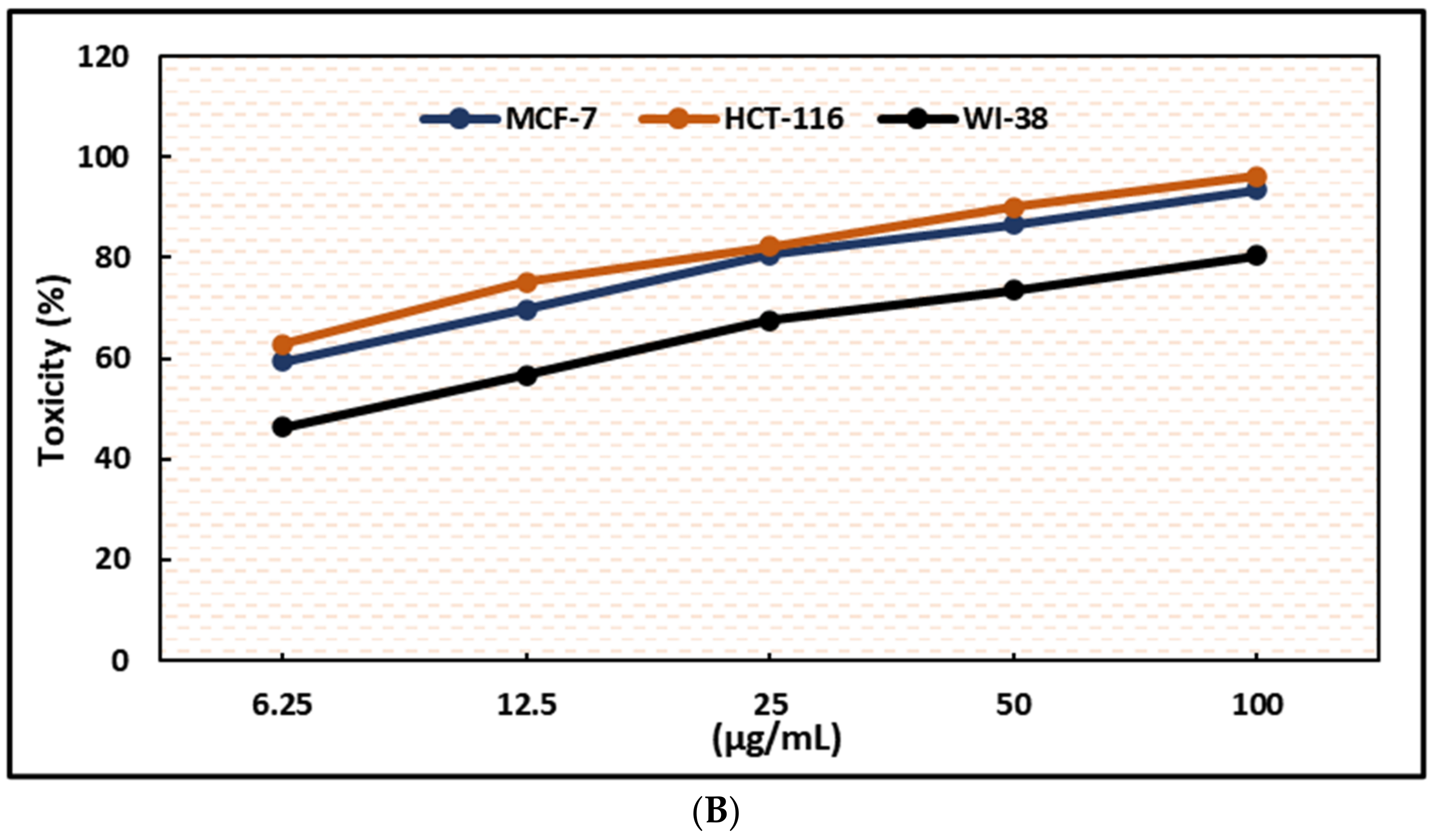 Ddc 03 00017 g003b Ddc 03 00017 g003b