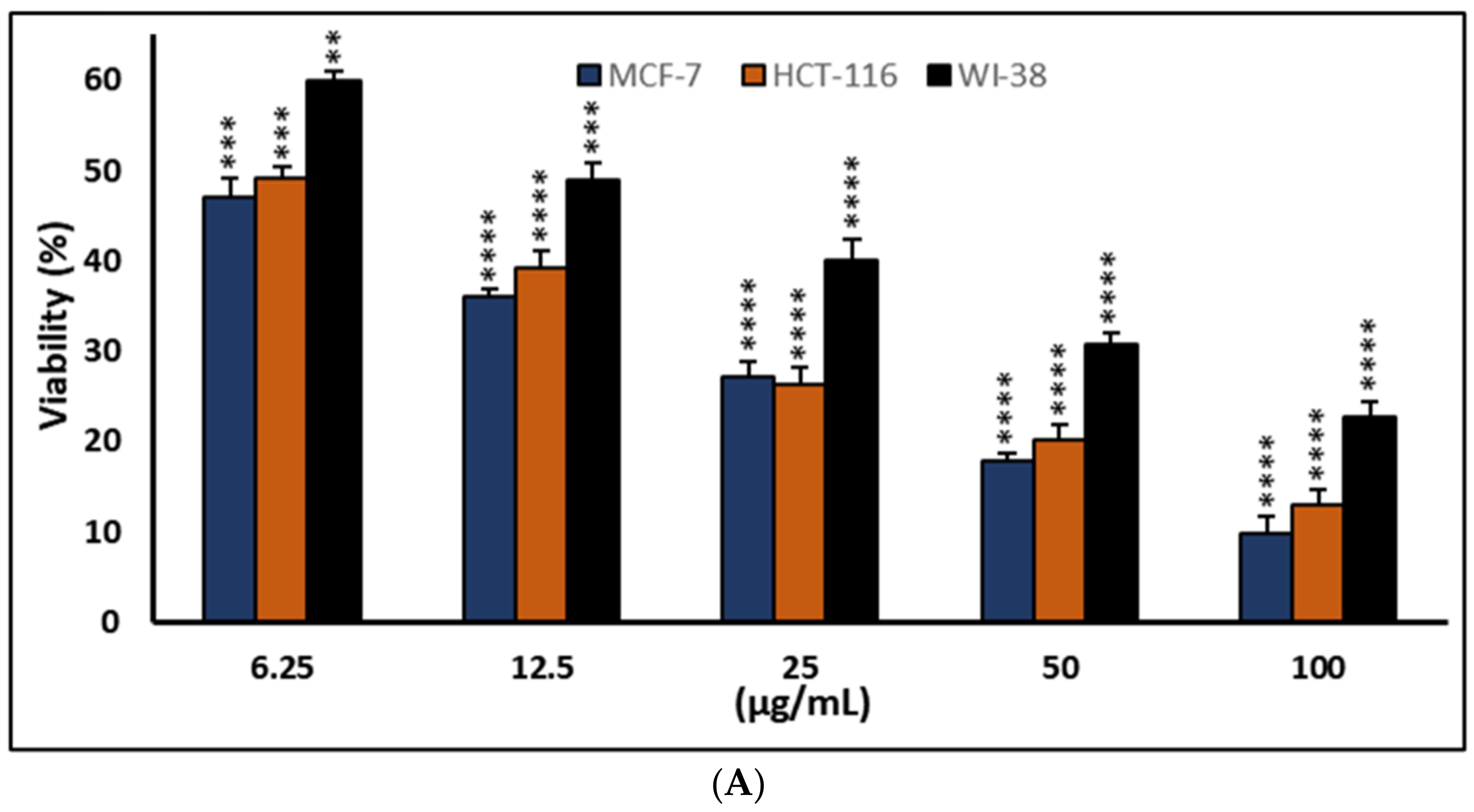 Ddc 03 00017 g004a Ddc 03 00017 g004a