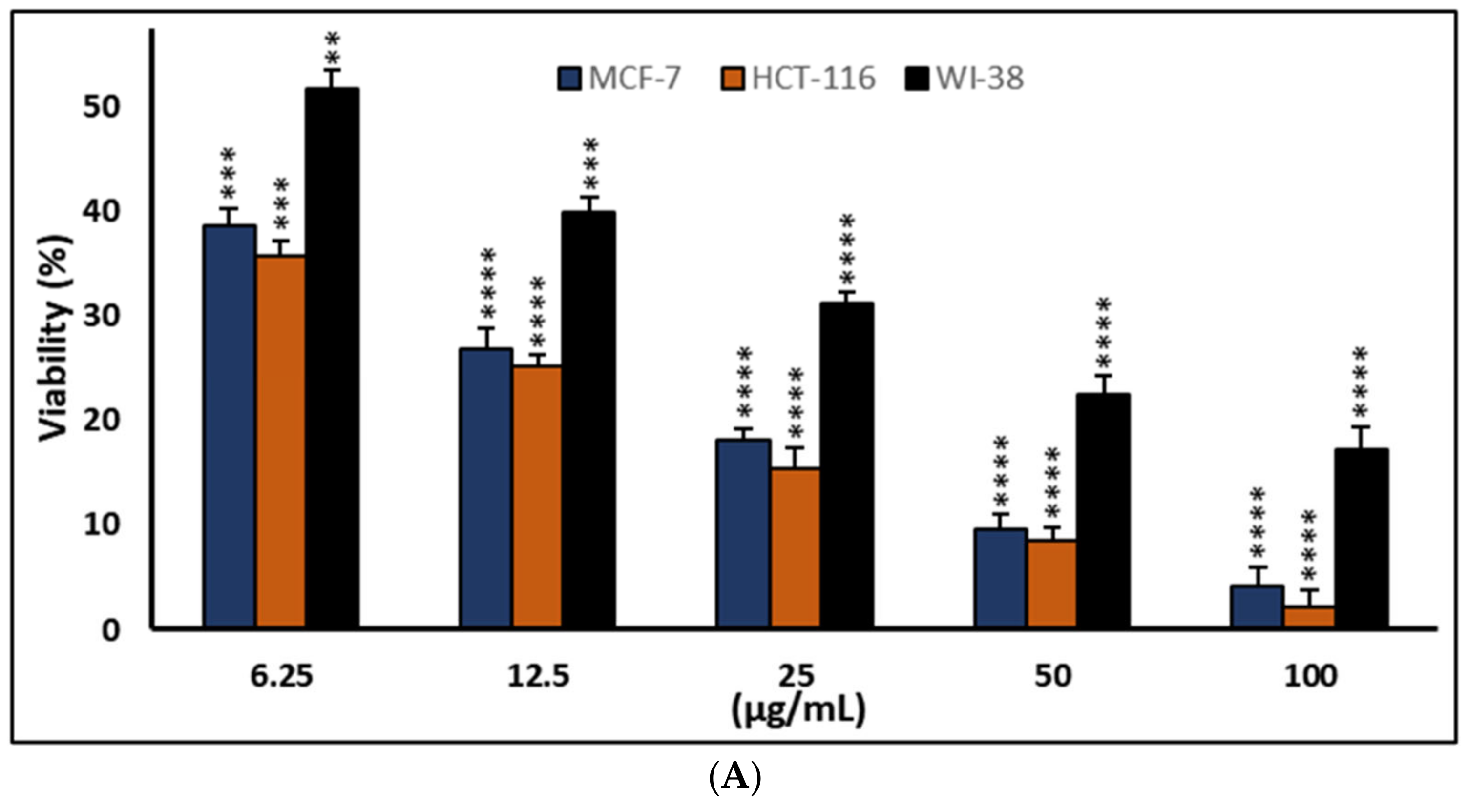 Ddc 03 00017 g005a Ddc 03 00017 g005a