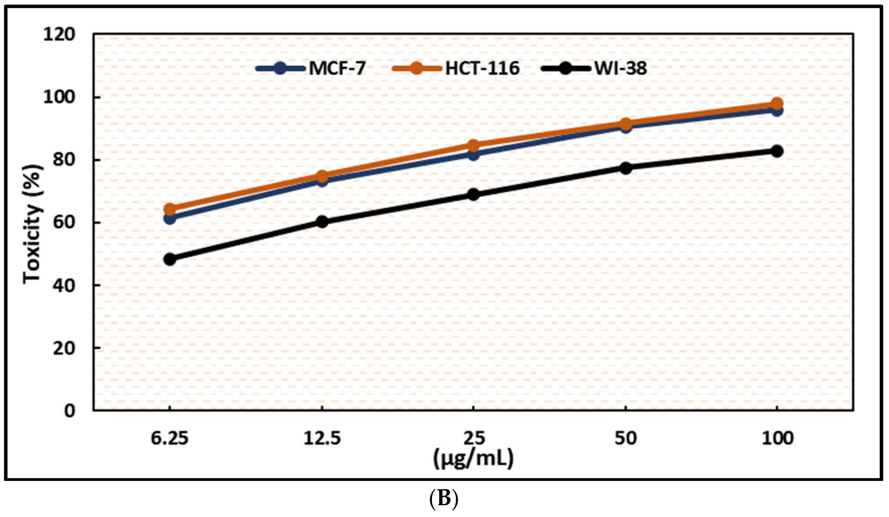 Ddc 03 00017 g005b Ddc 03 00017 g005b