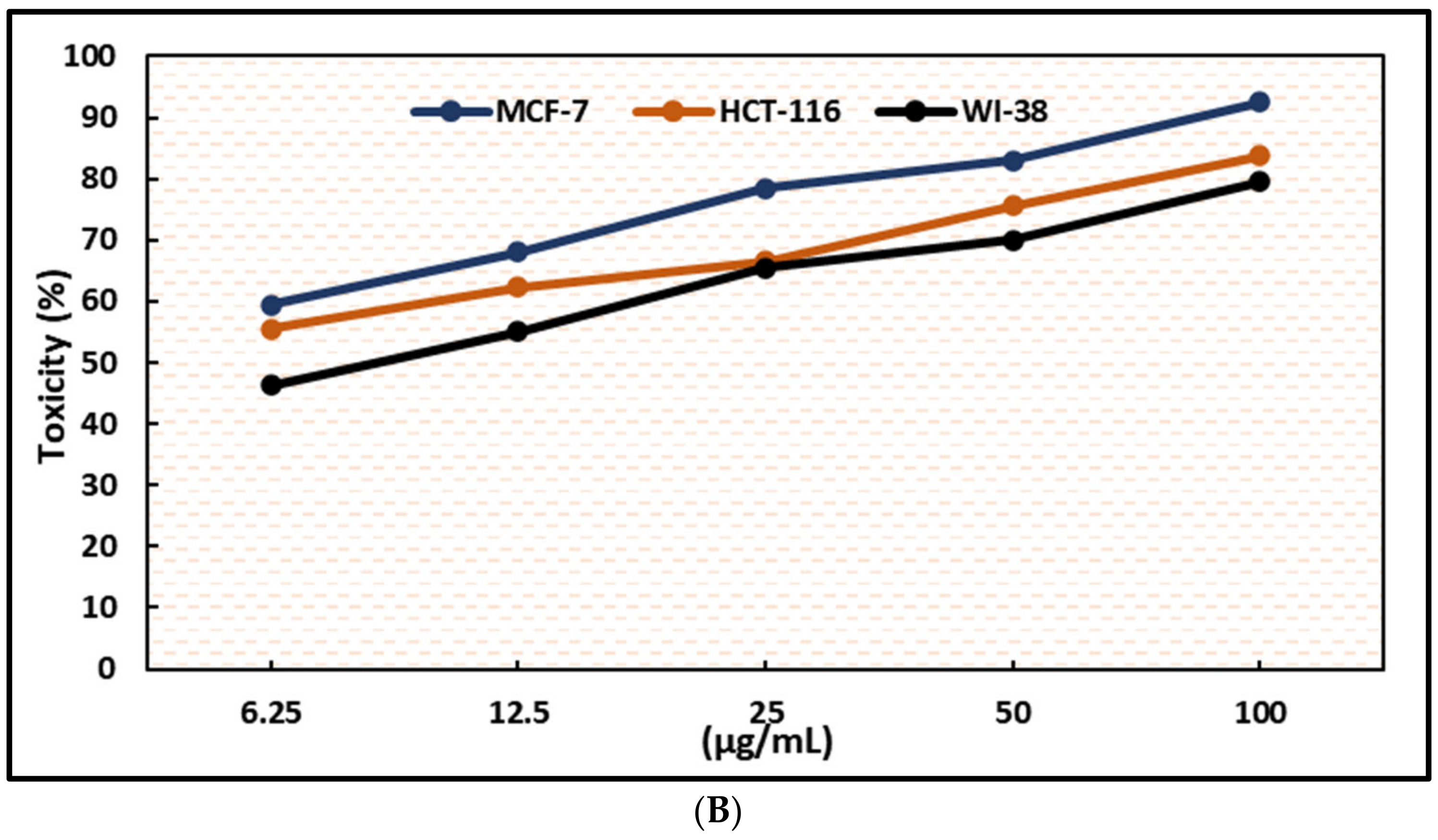 Ddc 03 00017 g006b Ddc 03 00017 g006b