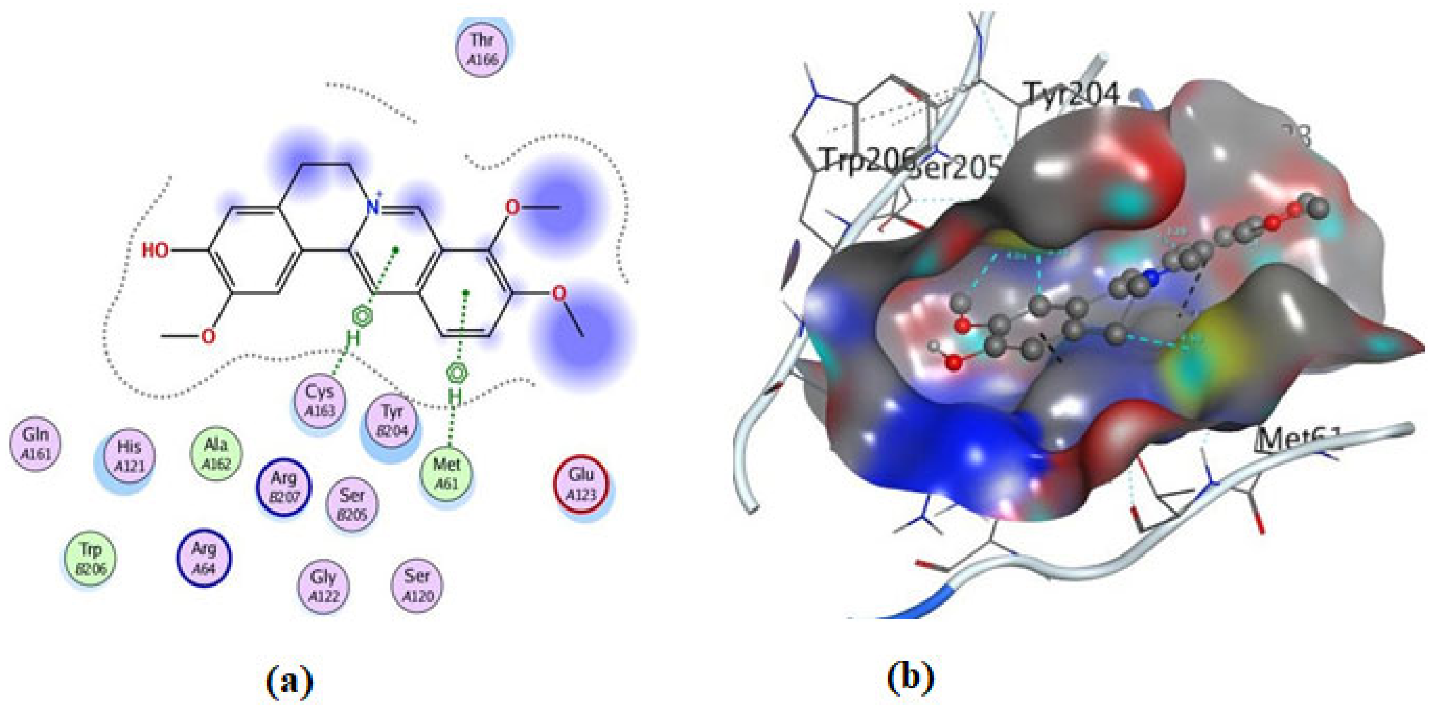 Ddc 03 00017 g013 Ddc 03 00017 g013