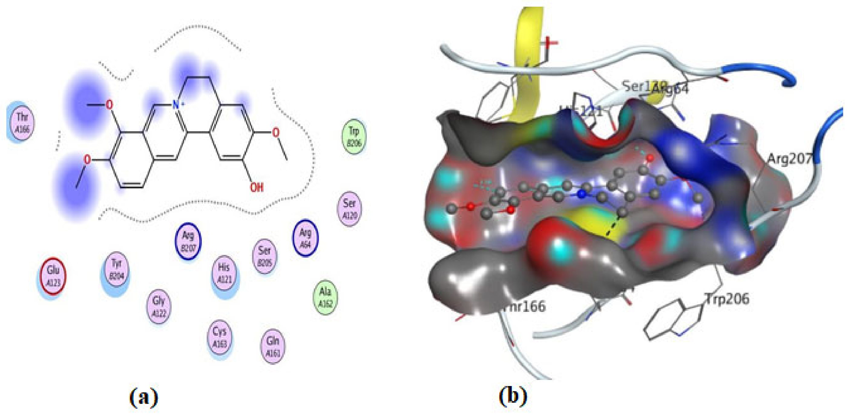 Ddc 03 00017 g014 Ddc 03 00017 g014