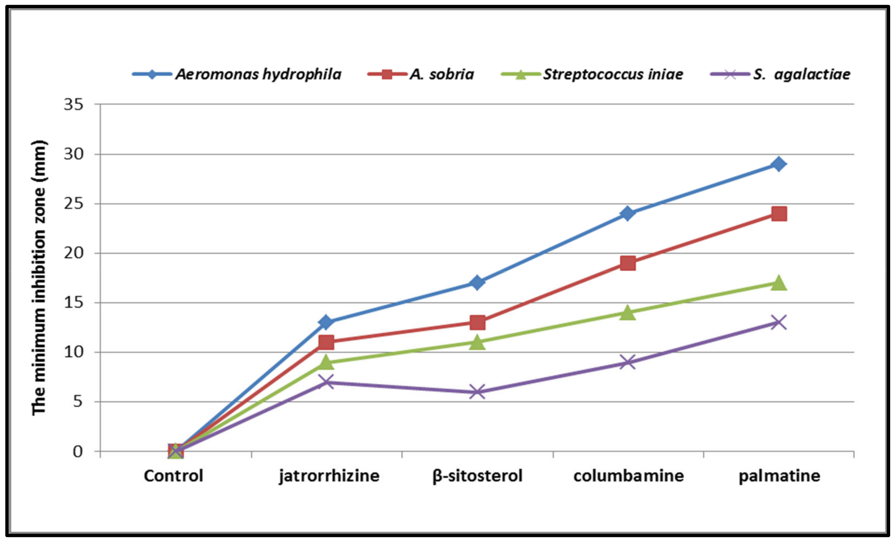 Ddc 03 00017 g016 Ddc 03 00017 g016