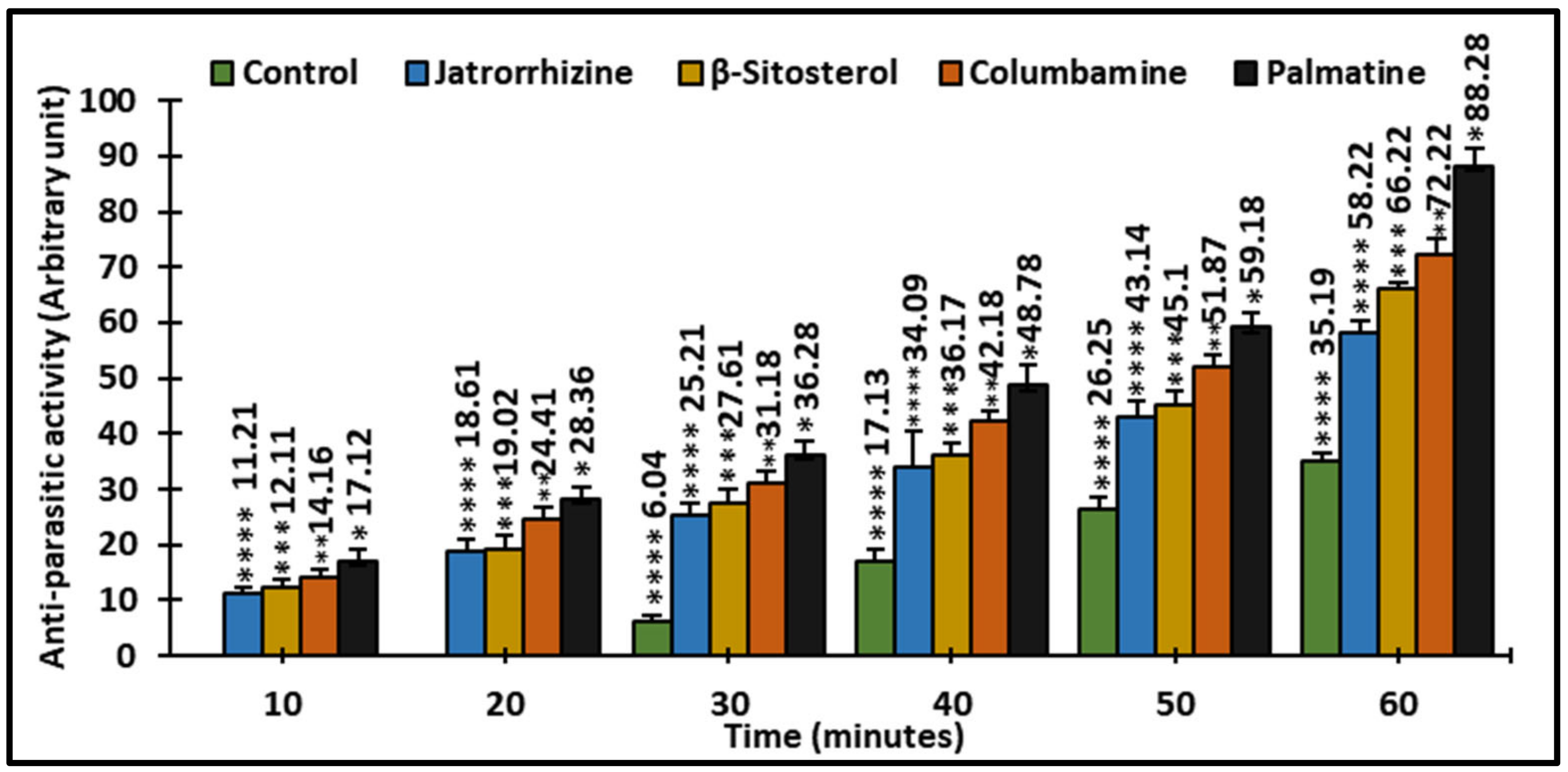 Ddc 03 00017 g017 Ddc 03 00017 g017