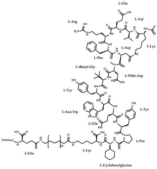 Zilucoplan: A Newly Approved Macrocyclic Peptide for