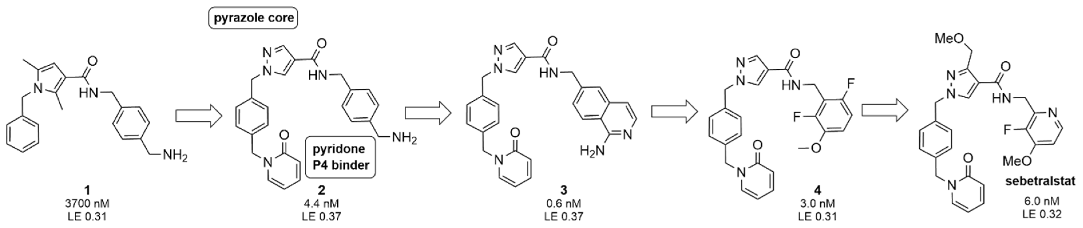 Ddc 03 00019 g002 Ddc 03 00019 g002