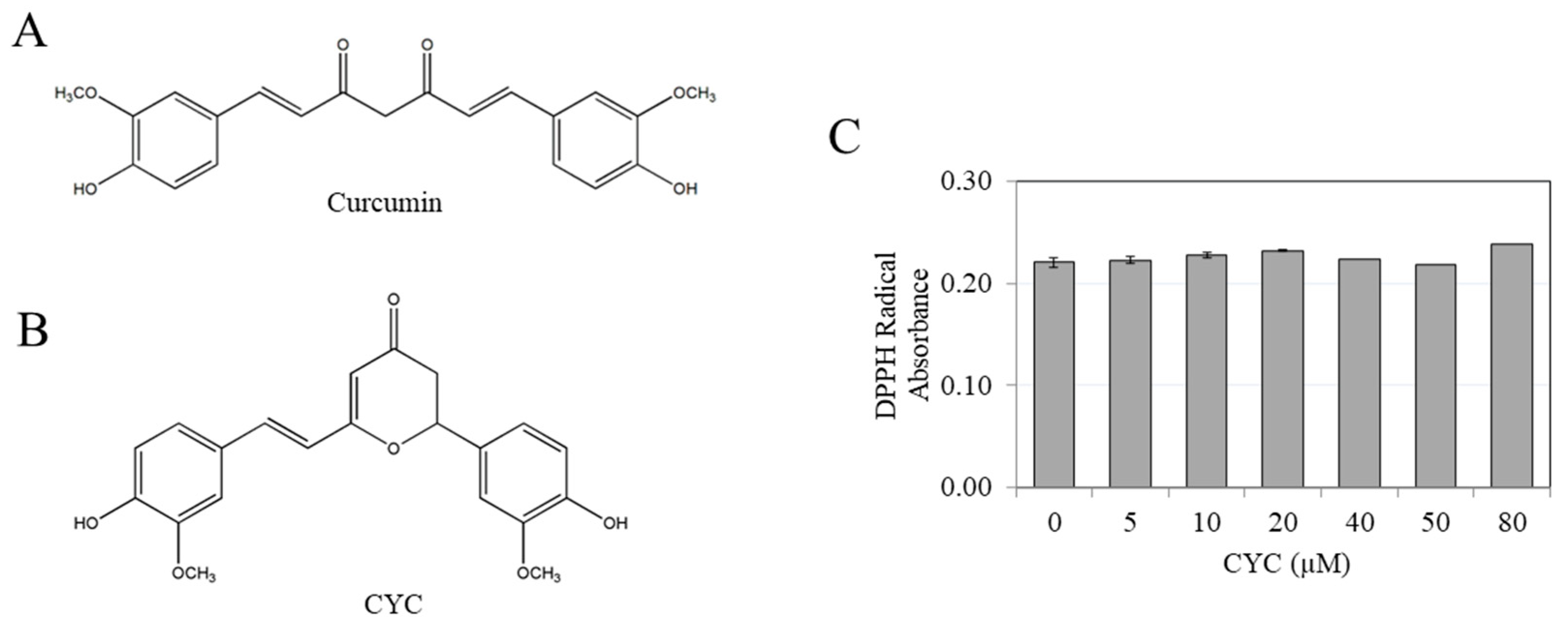 Ddc 03 00025 g001 Ddc 03 00025 g001