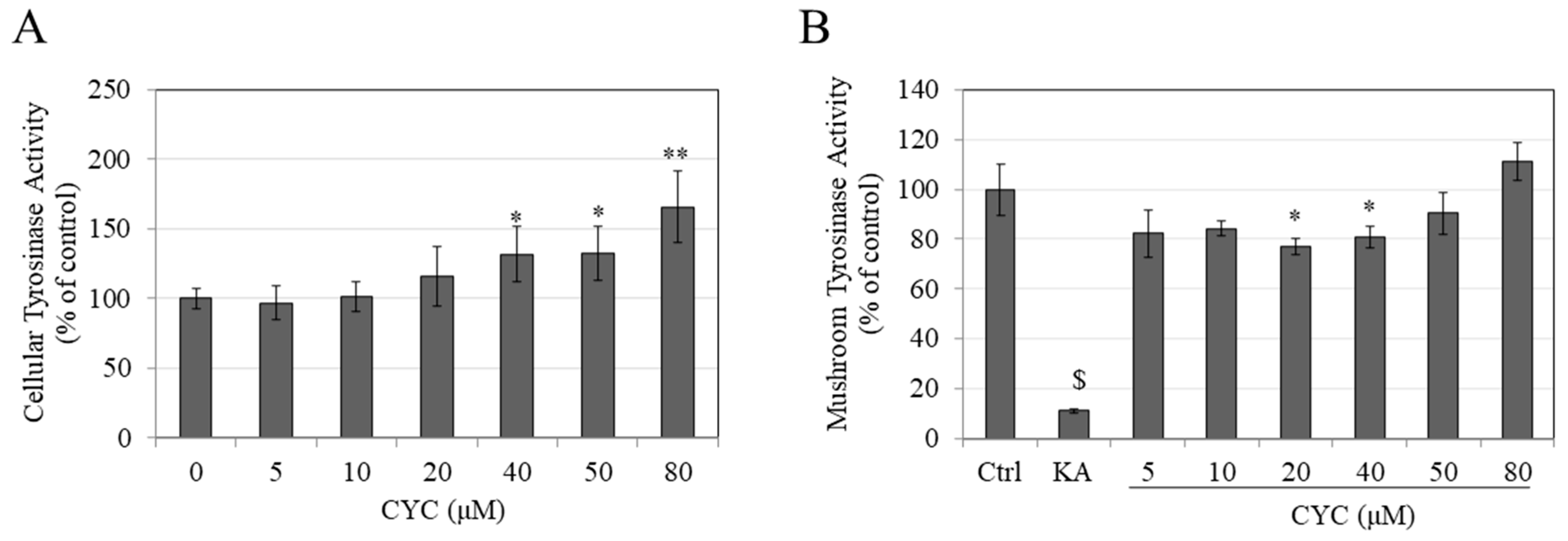 Ddc 03 00025 g003 Ddc 03 00025 g003