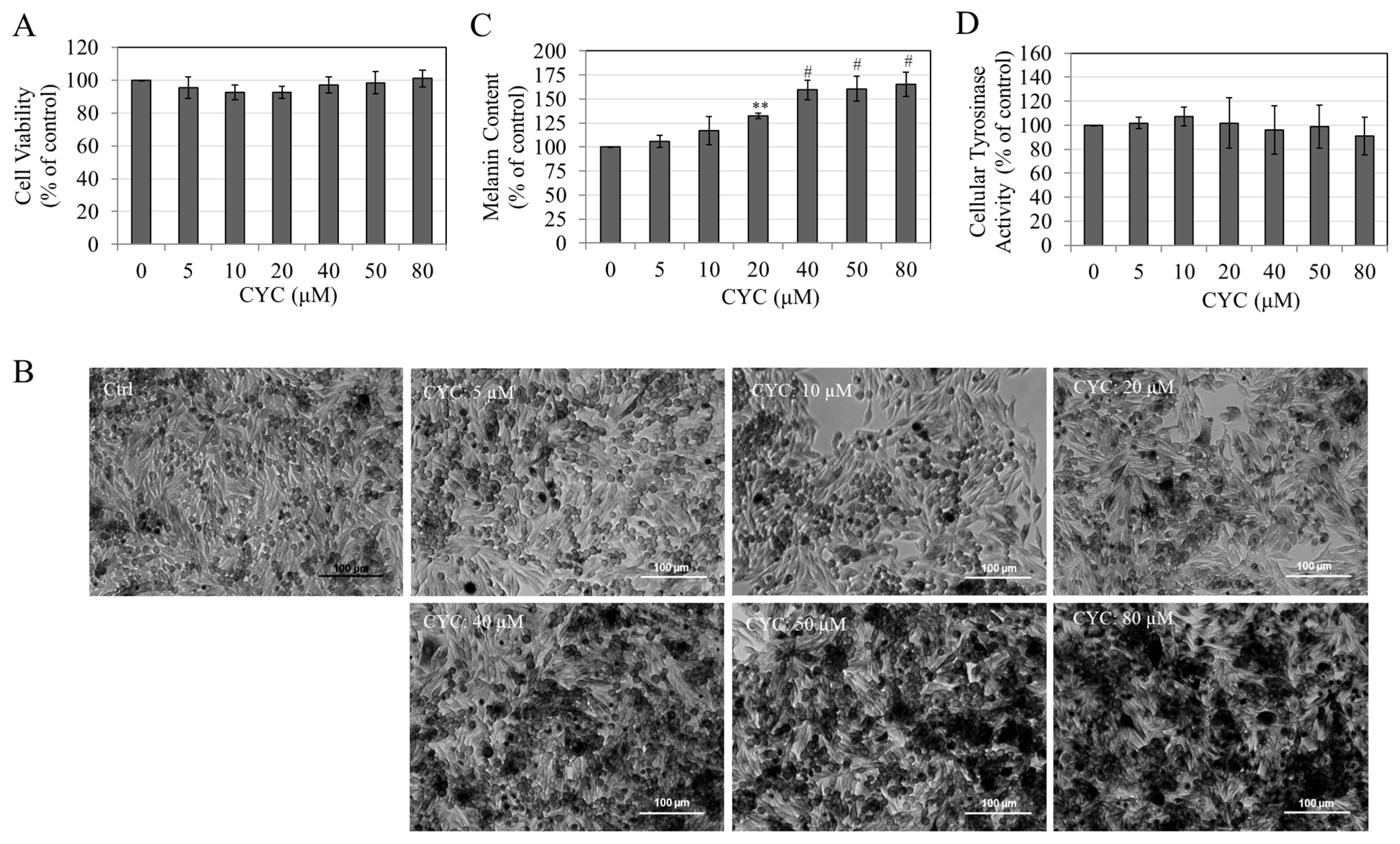 Ddc 03 00025 g005 Ddc 03 00025 g005